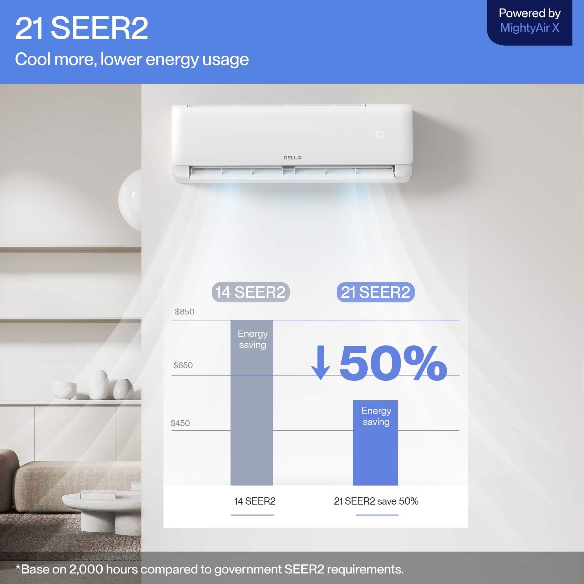 DELLA Vita Series 12000 BTU 21 SEER2 Mini Split Heat Pump AC - Up to 550 Sq.Ft.