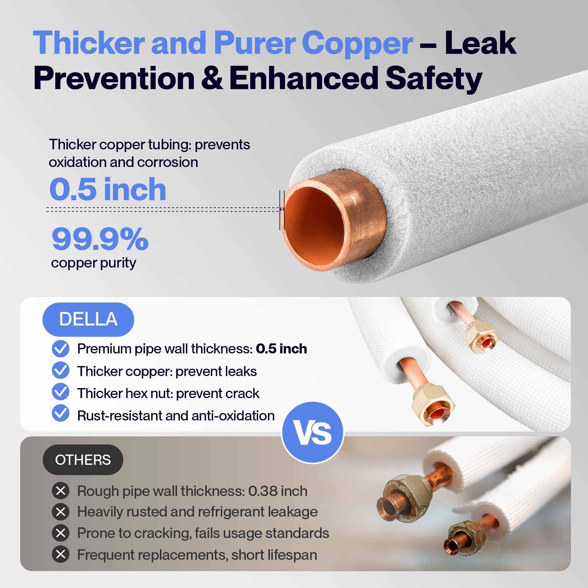 DELLA Mini Split Line Set