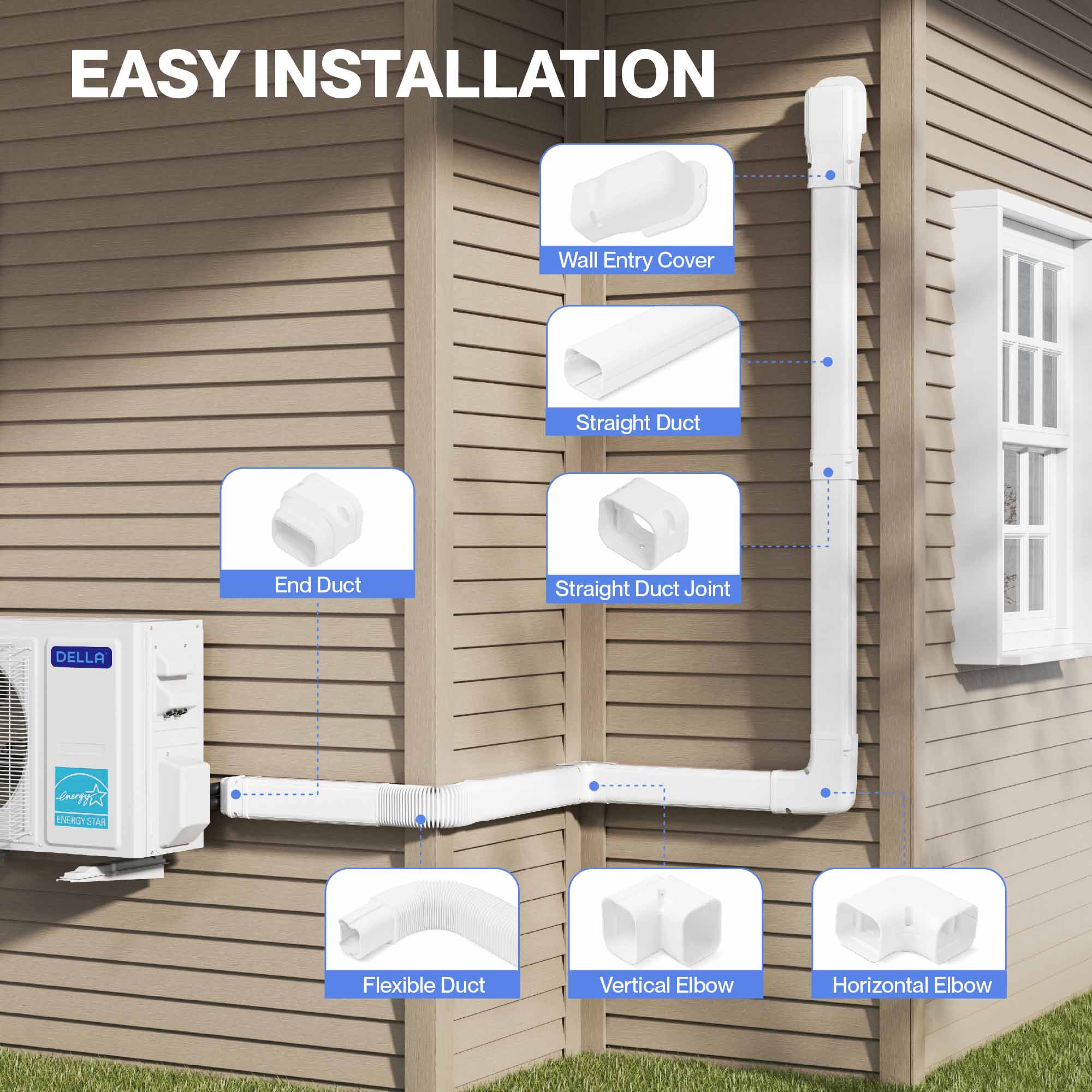 #Size_4" 9.5 Ft Line Set Cover with Flexible Duct