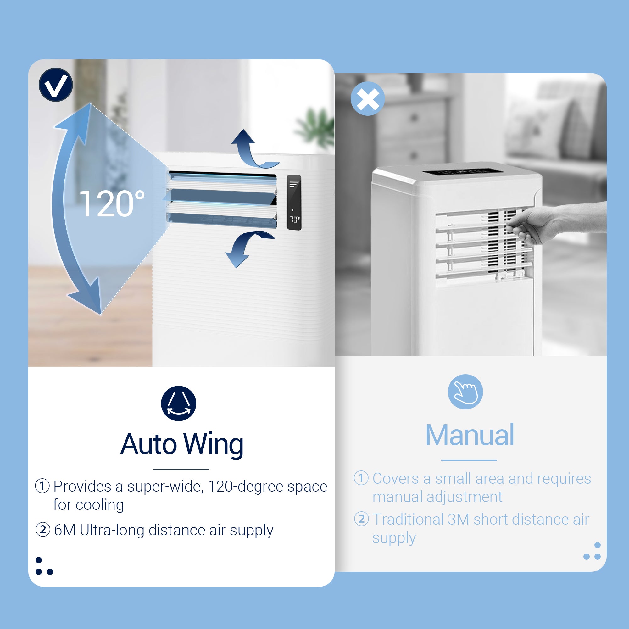 12000 BTU Smart WiFi Enabled Portable AC with Remote/App Control, Up To 650 Sq. Ft