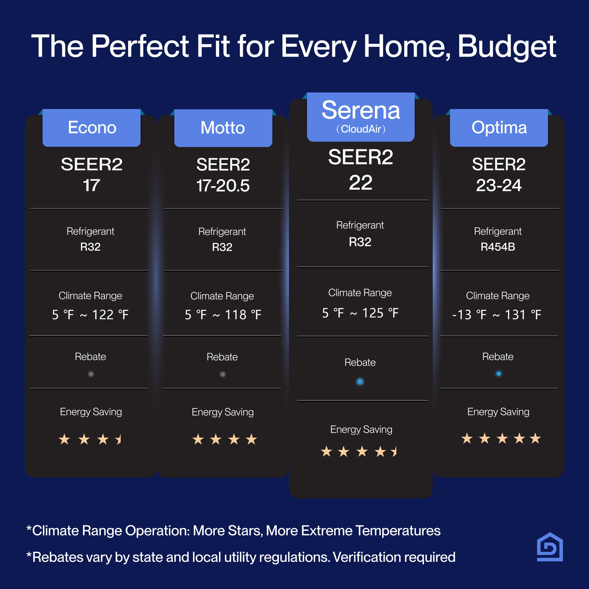 DELLA Serena CloudAir Series 9000 BTU 22 SEER2 Mini Split Heat Pump AC - Up to 400 Sq.Ft.