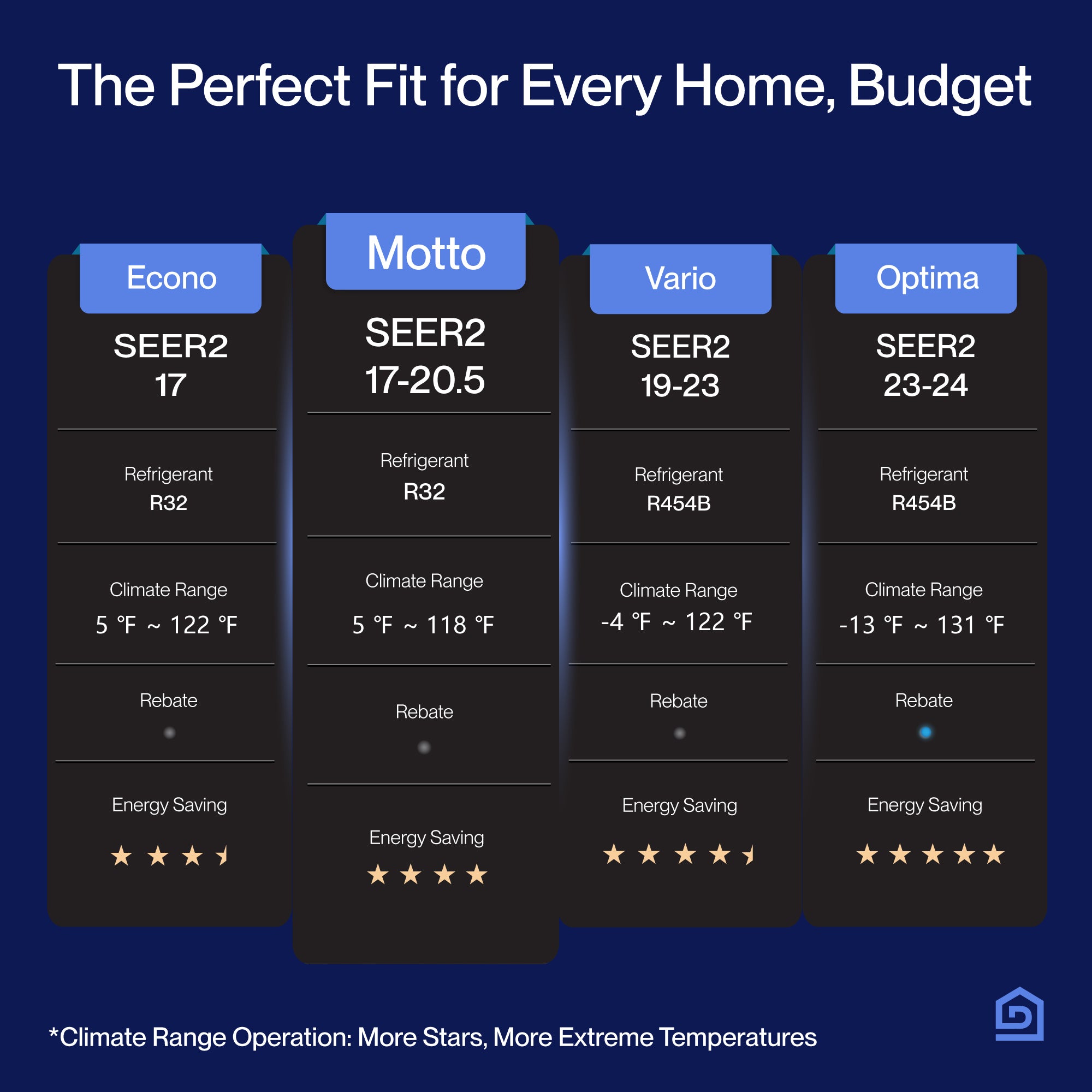 DELLA Motto Series 18000 BTU 19 SEER2 Mini Split Heat Pump AC – Up to 1000 Sq.Ft.