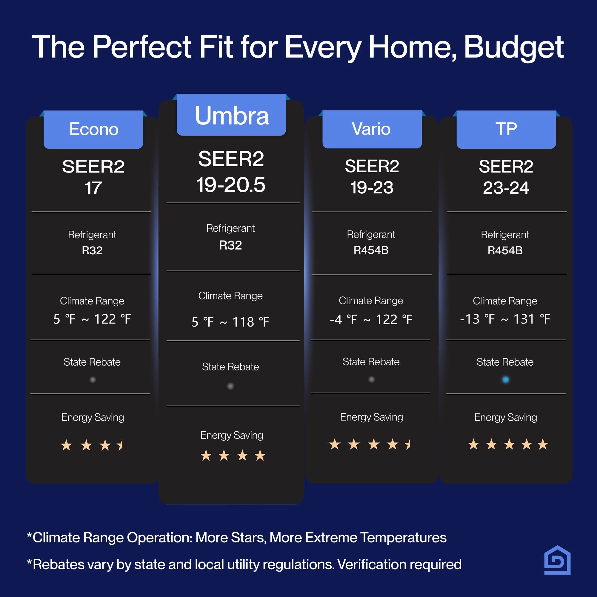 DELLA Umbra Series 12000 BTU 19 SEER2 Mini Split Heat Pump AC - Up to 550 Sq.Ft.