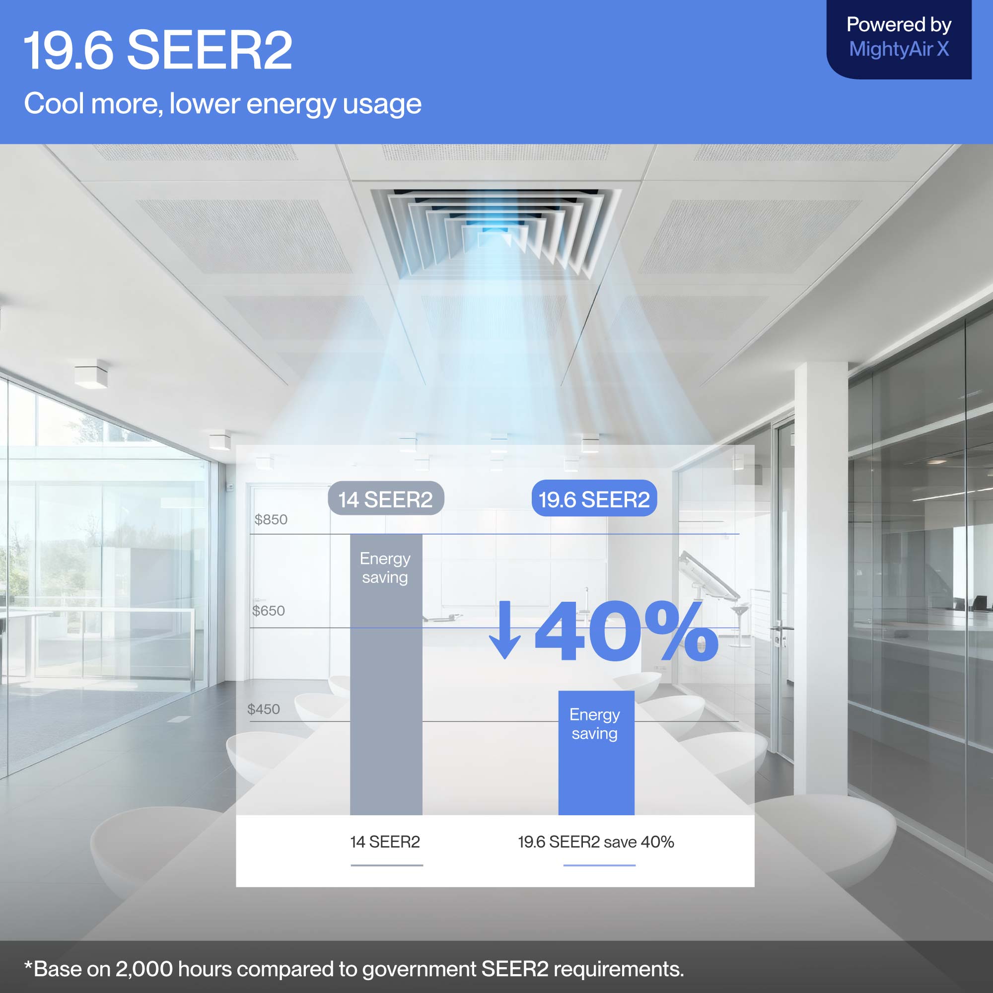 DELLA 9500 BTU 19.6 SEER2 Concealed Ducted Mini Split Air Conditioner