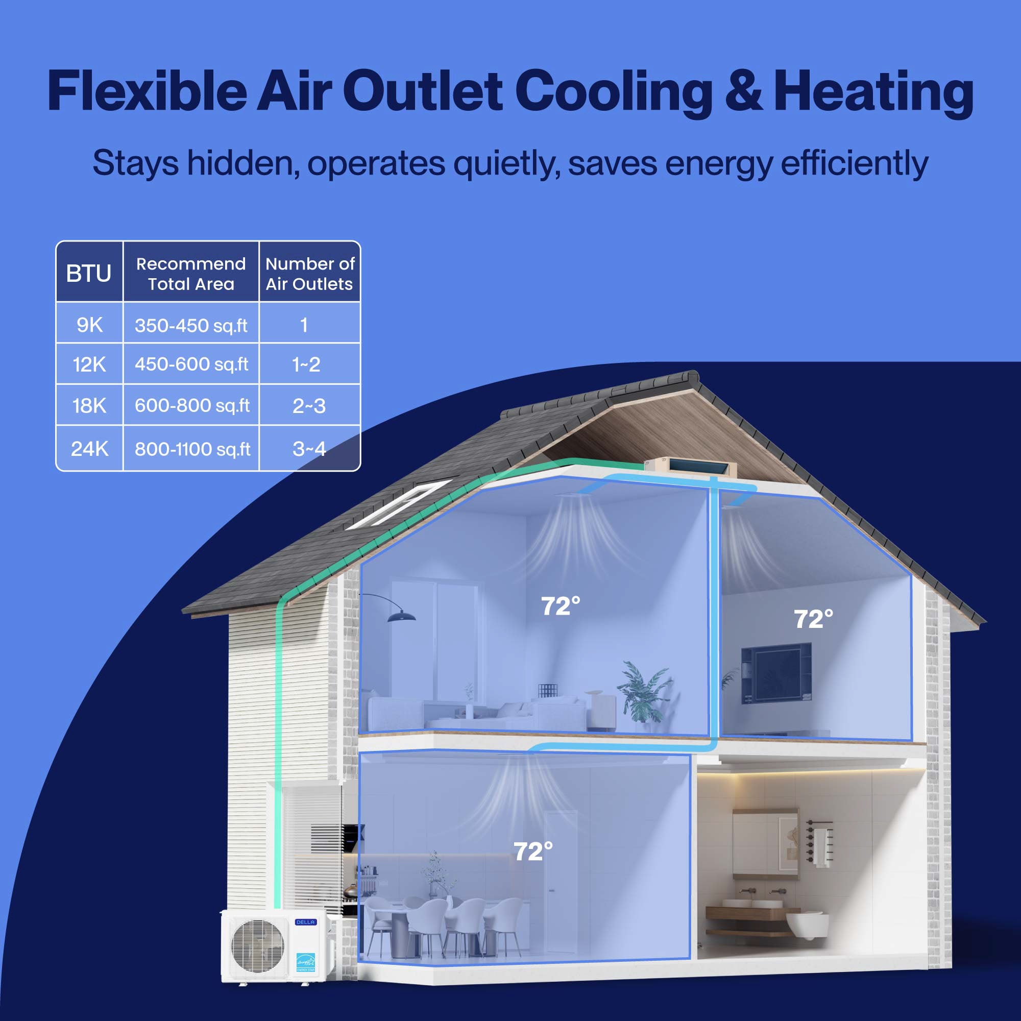 DELLA 41000 BTU Mini split con bomba de calor y conductos ocultos de tres zonas (9,5K + 11K + 17K)