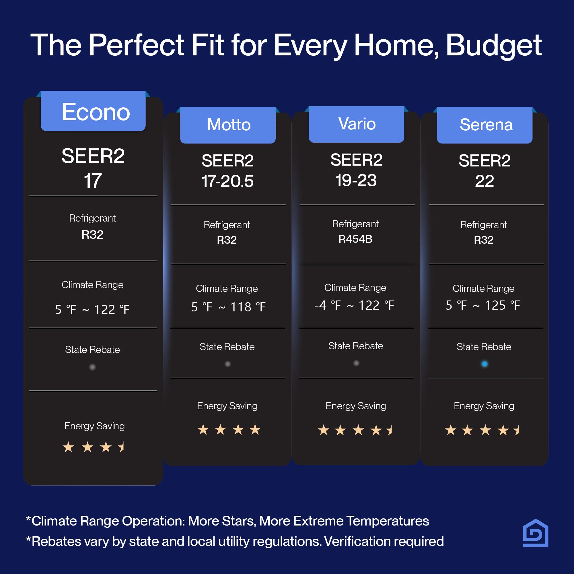DELLA Econo Series 17000 BTU 17 SEER2 Mini Split Heat Pump AC-Up to 1000 Sq.Ft.