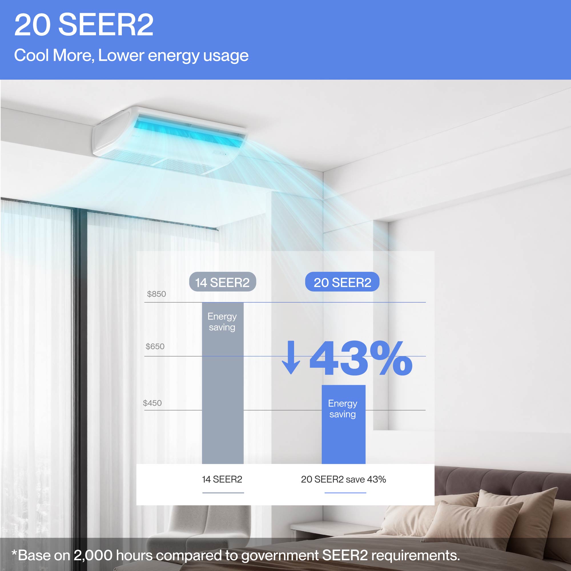 DELLA 22200 BTU 20 SEER2 Mini split de aire acondicionado montado en el suelo - Hasta 1500 pies cuadrados.