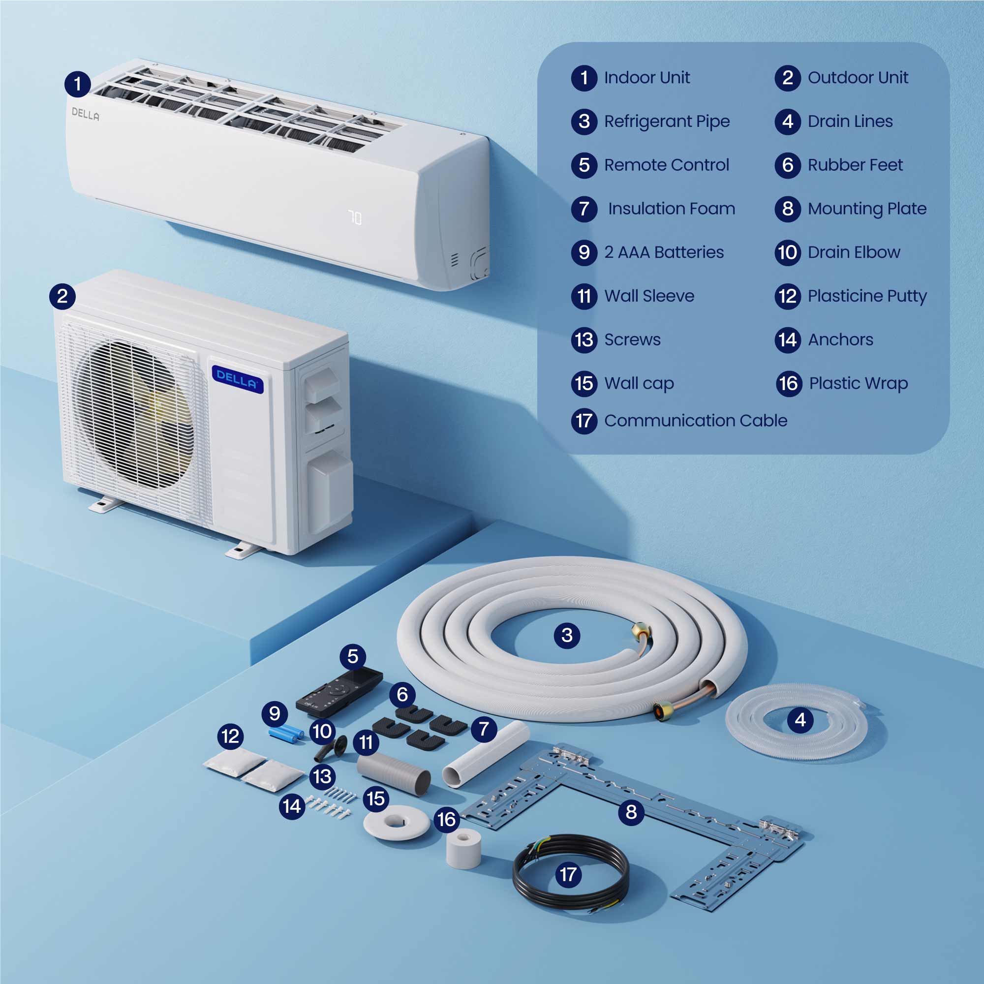 DELLA Econo Series Mini Split AC R410A Refrigerant