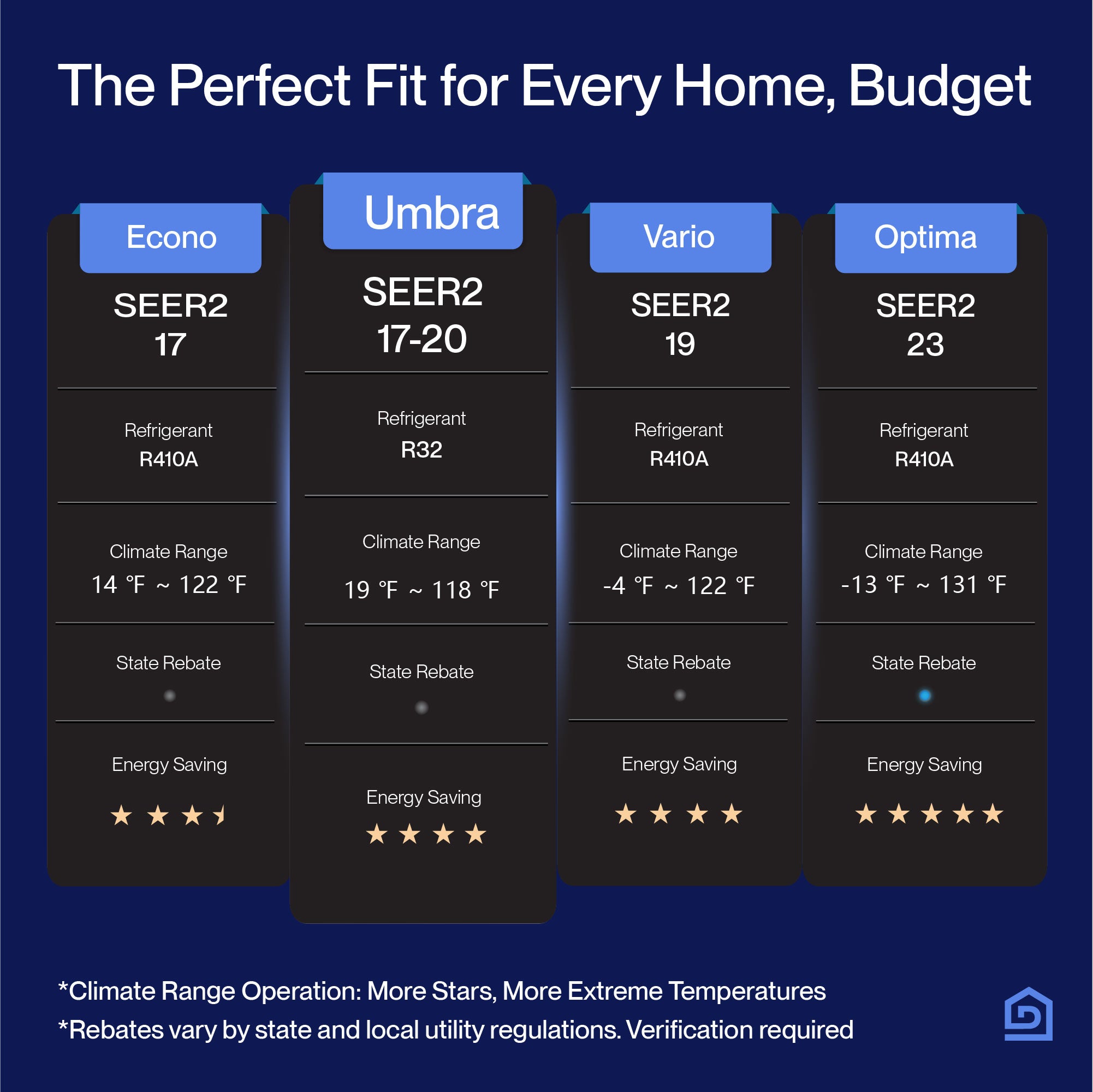 DELLA Serie Umbra 12000 BTU 17 SEER2 Mini Split Bomba de calor AC - Hasta 550 pies cuadrados.