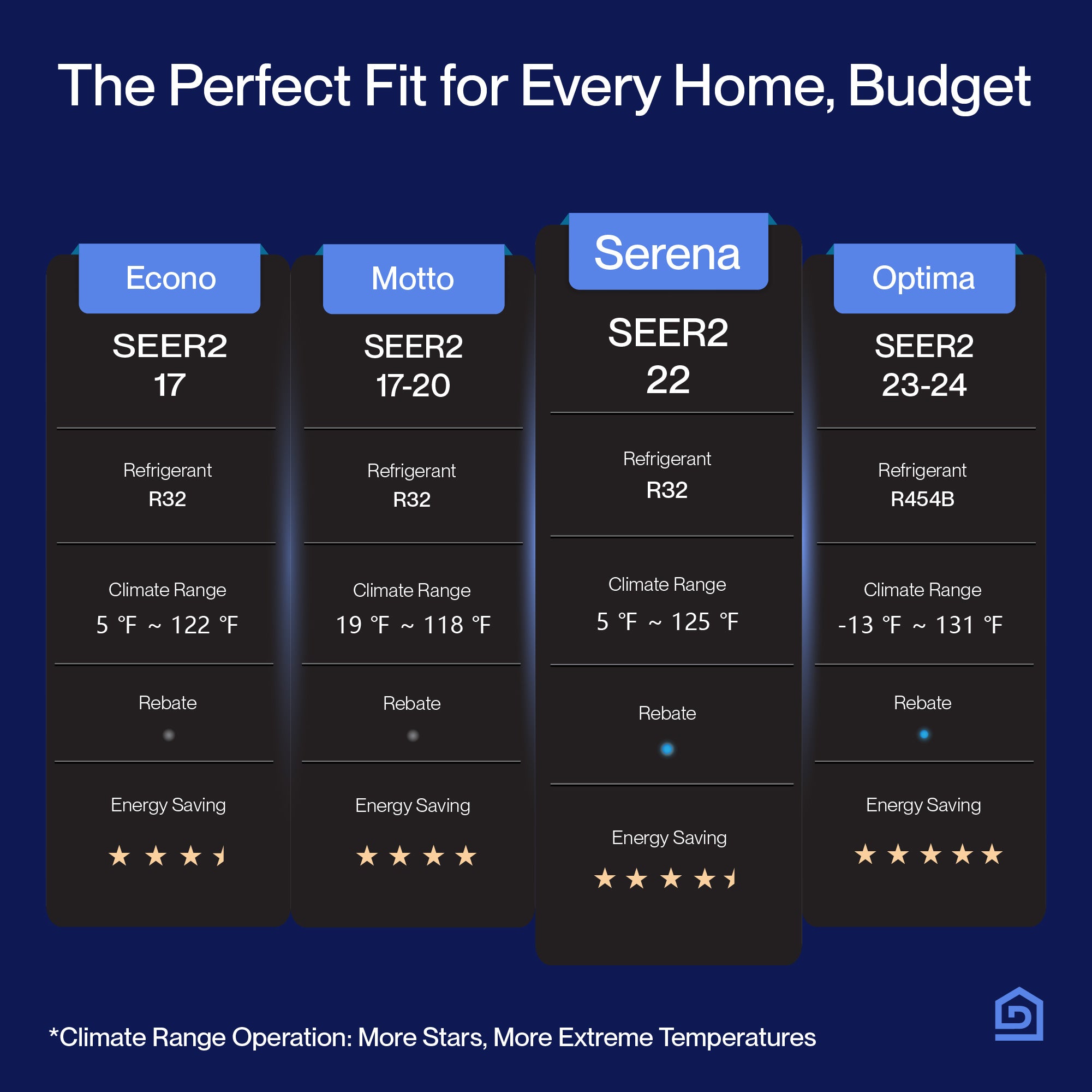DELLA Serena Series 12000 BTU 22 SEER2 Mini-Split Heat Pump AC - Up to 550 Sq.Ft.