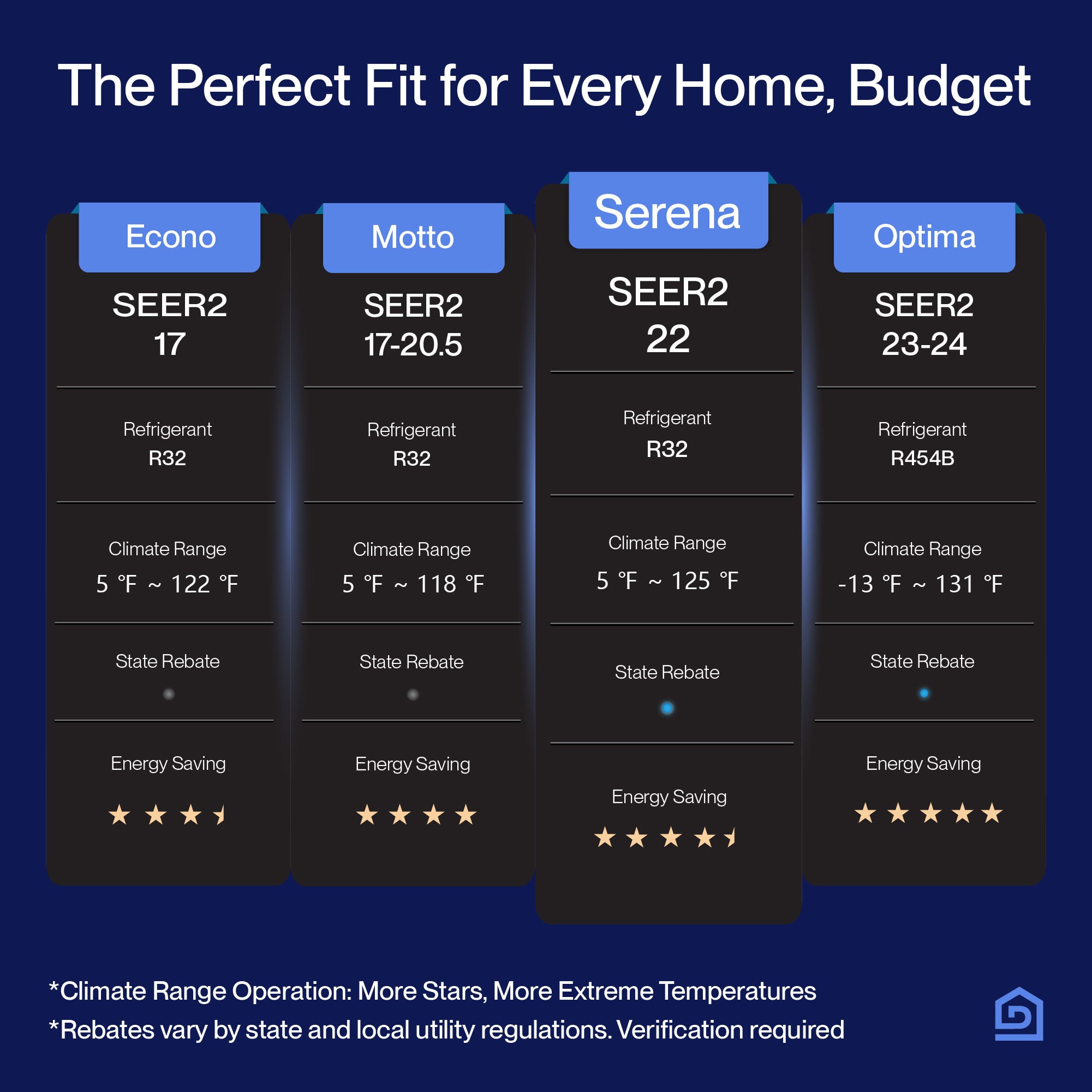 DELLA Serie Serena 18000 BTU 22 SEER2 Mini-Split Bomba de calor AC - Hasta 1000 pies cuadrados.