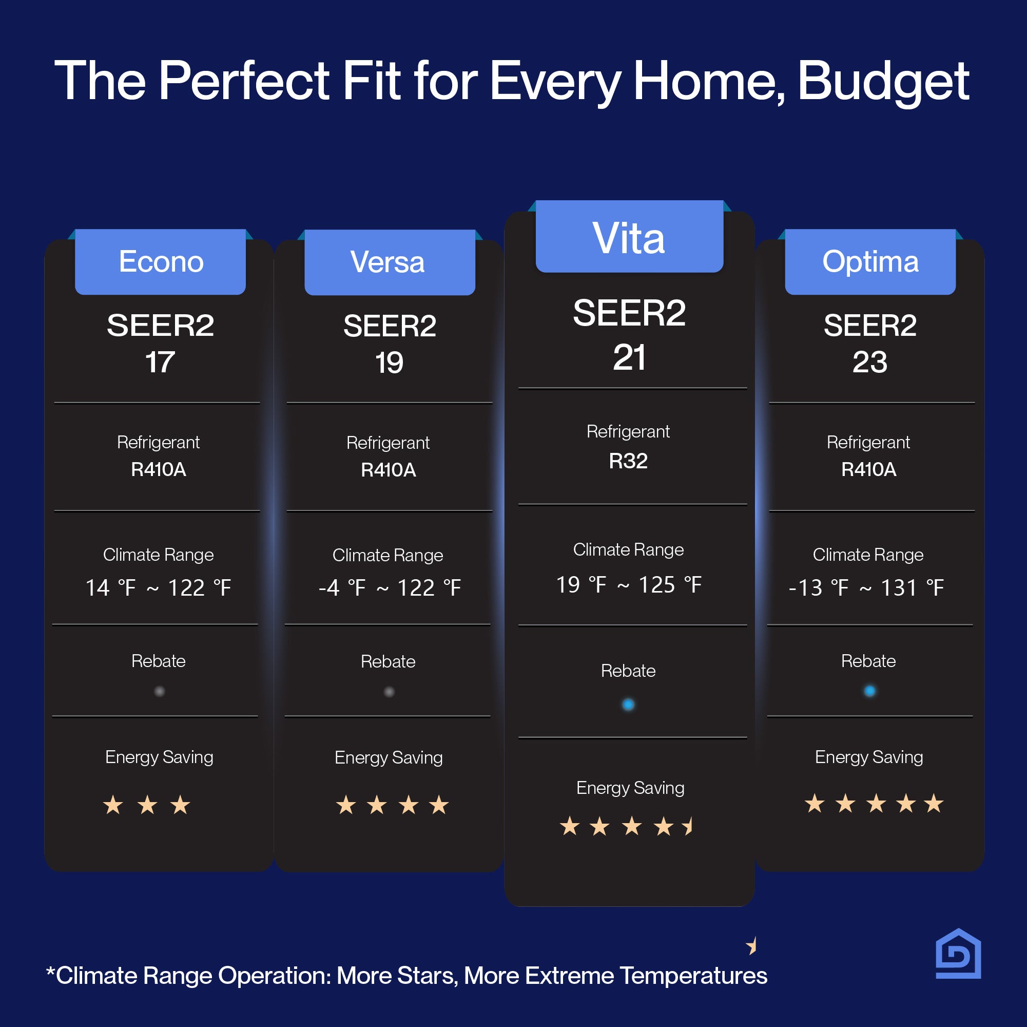DELLA Vita Series 12000 BTU 21 SEER2 Mini Split Heat Pump AC - Up to 550 Sq.Ft.