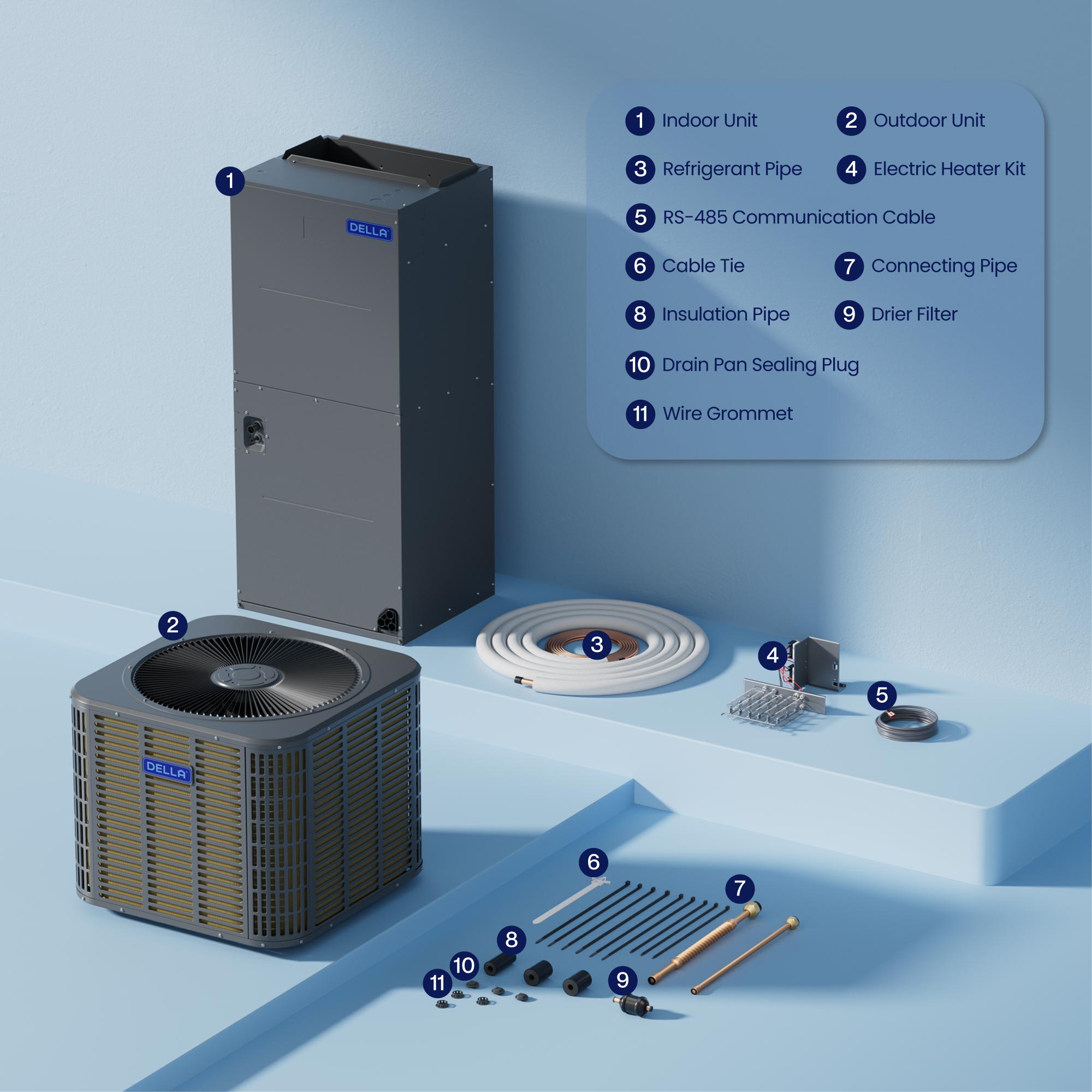 DELLA 53,000 BTU 17 SEER2 Ducted Central Air Conditioner with Air Handler