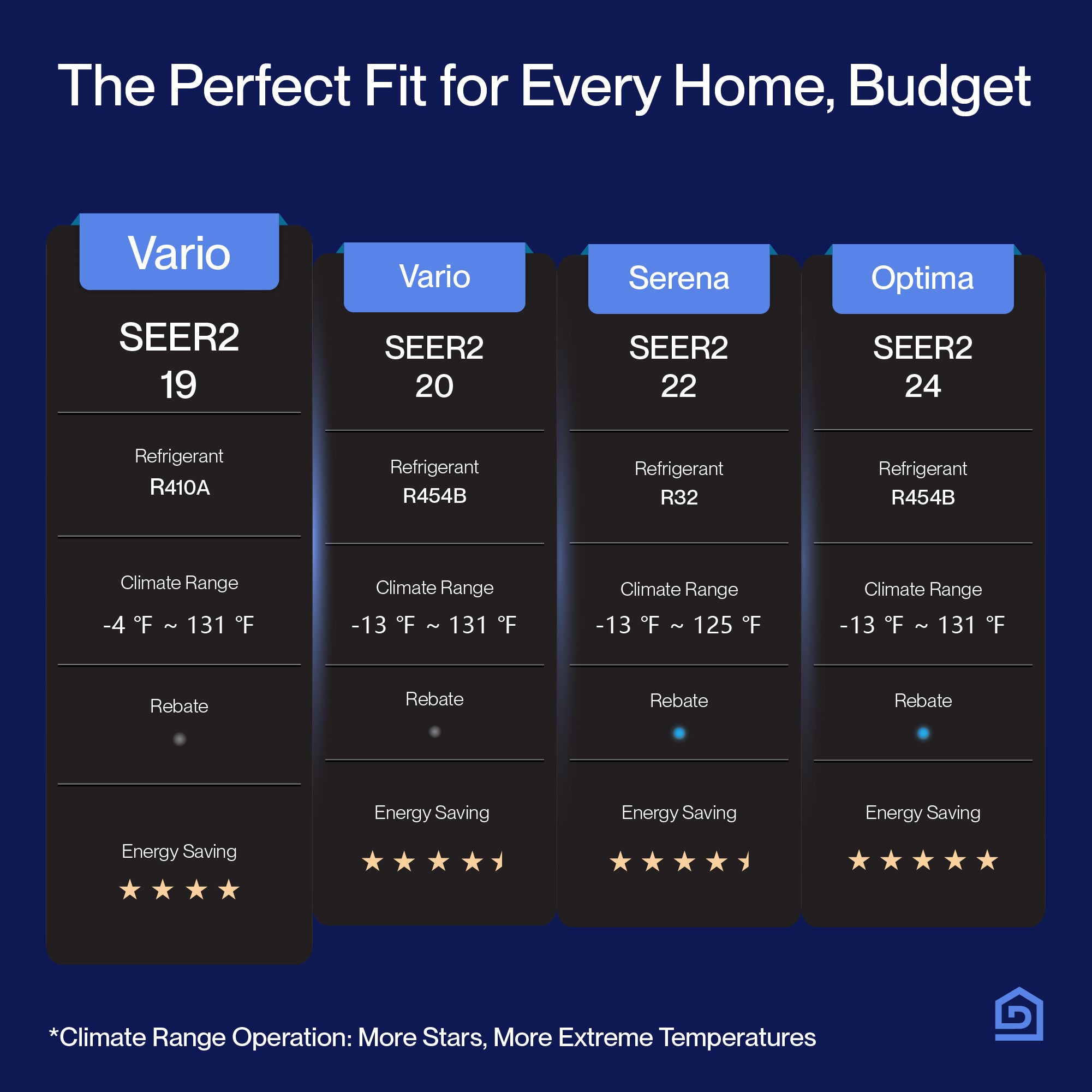 DELLA Vario Series  18000 BTU Dual Zone Mini Split AC
