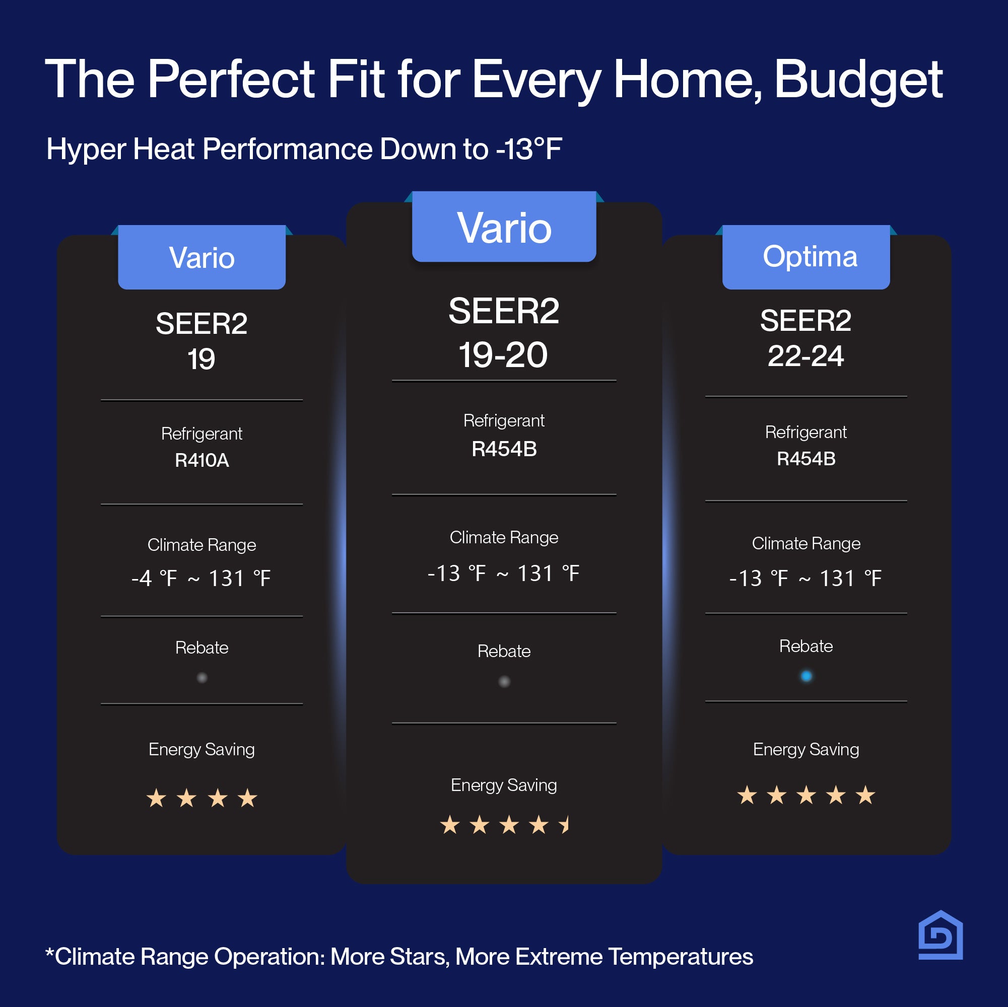 DELLA Vario Series 45000 BTU Five Zone Mini Split AC (9K+9K+9k+9K+12k) - Up to 2150 Sq.Ft.