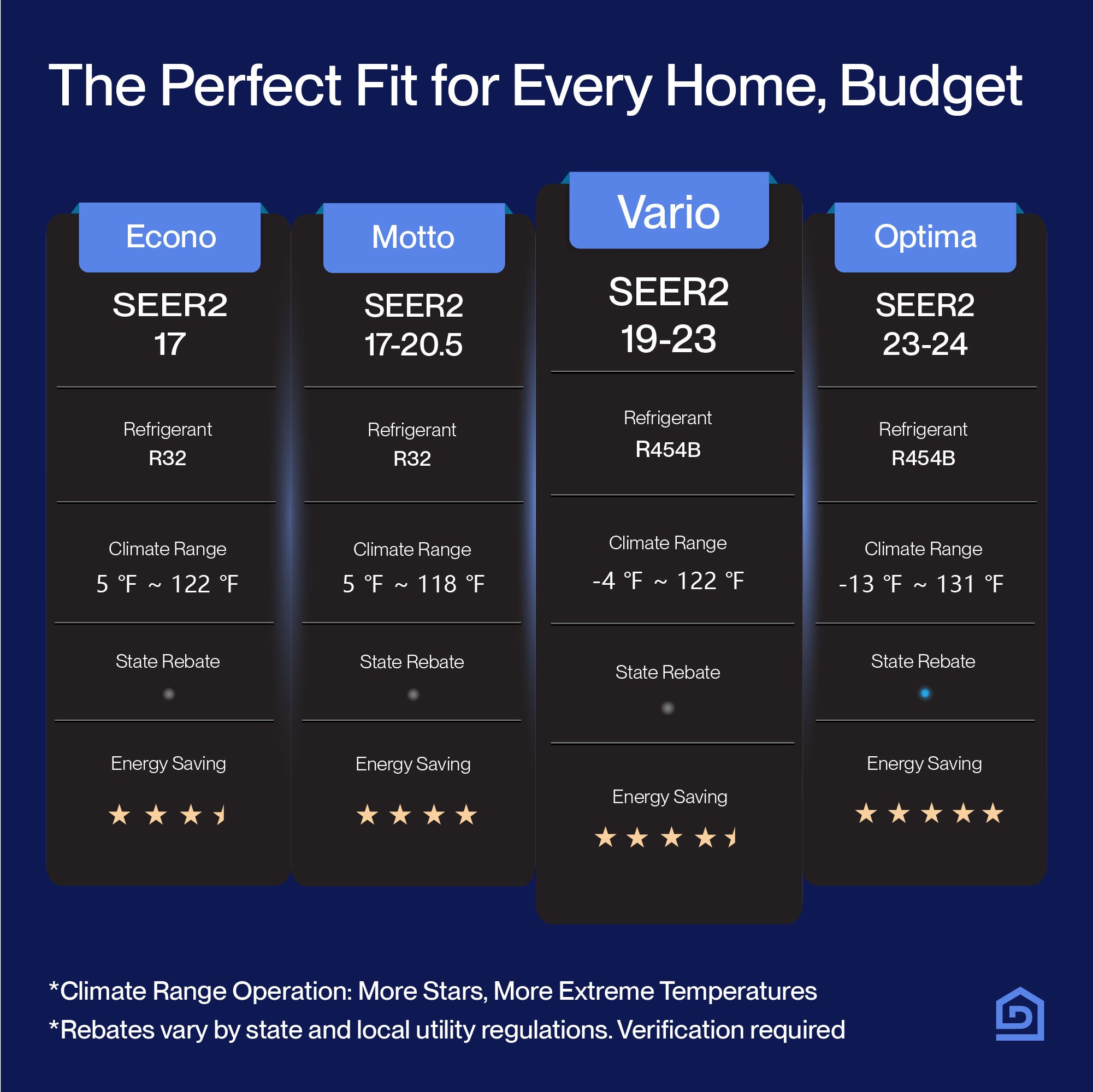 DELLA Vario Series 12000 BTU 21 SEER2 Mini Split Heat Pump AC - Up to 550 Sq.Ft.