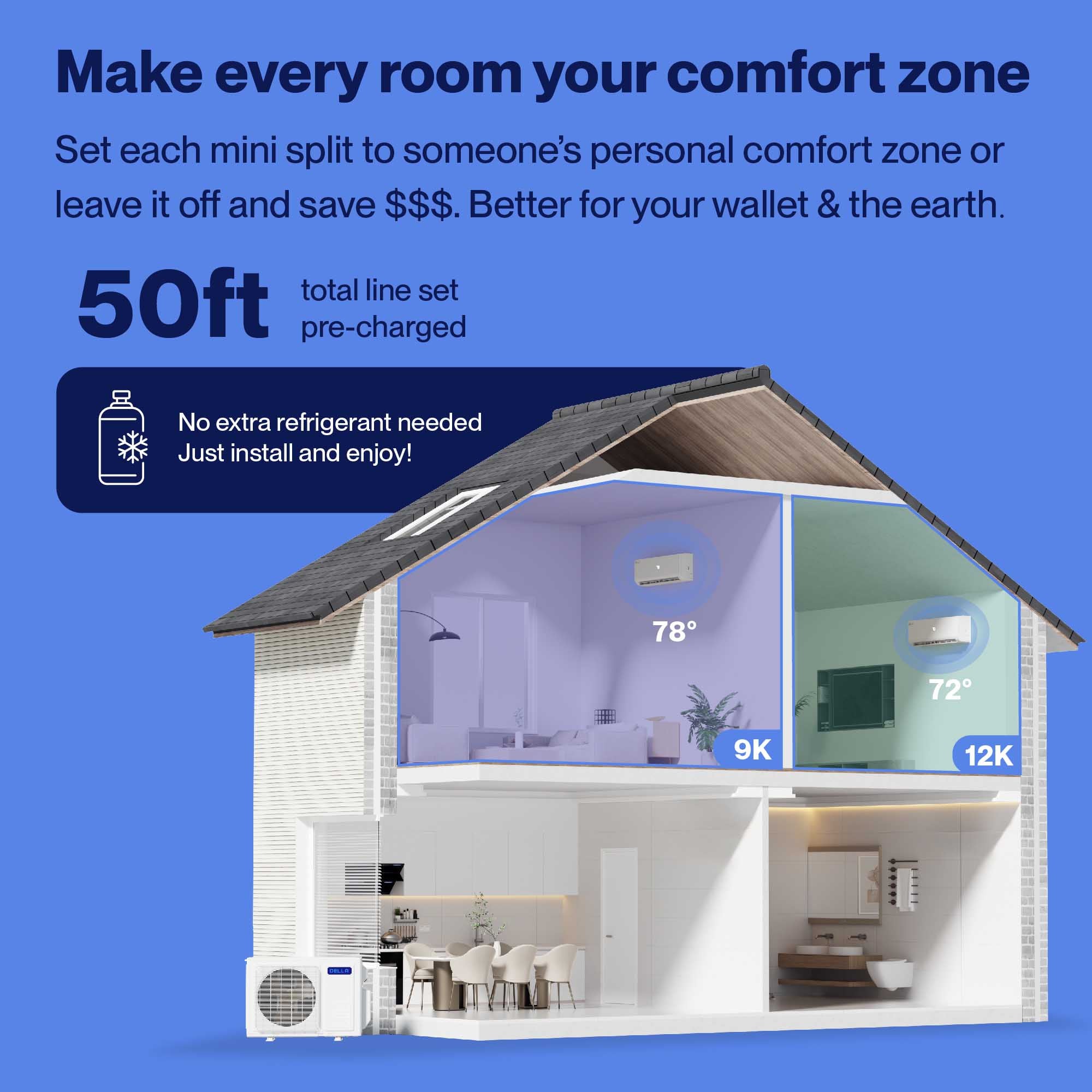 #BTU_9K+12K Up to 950 Sq.Ft.