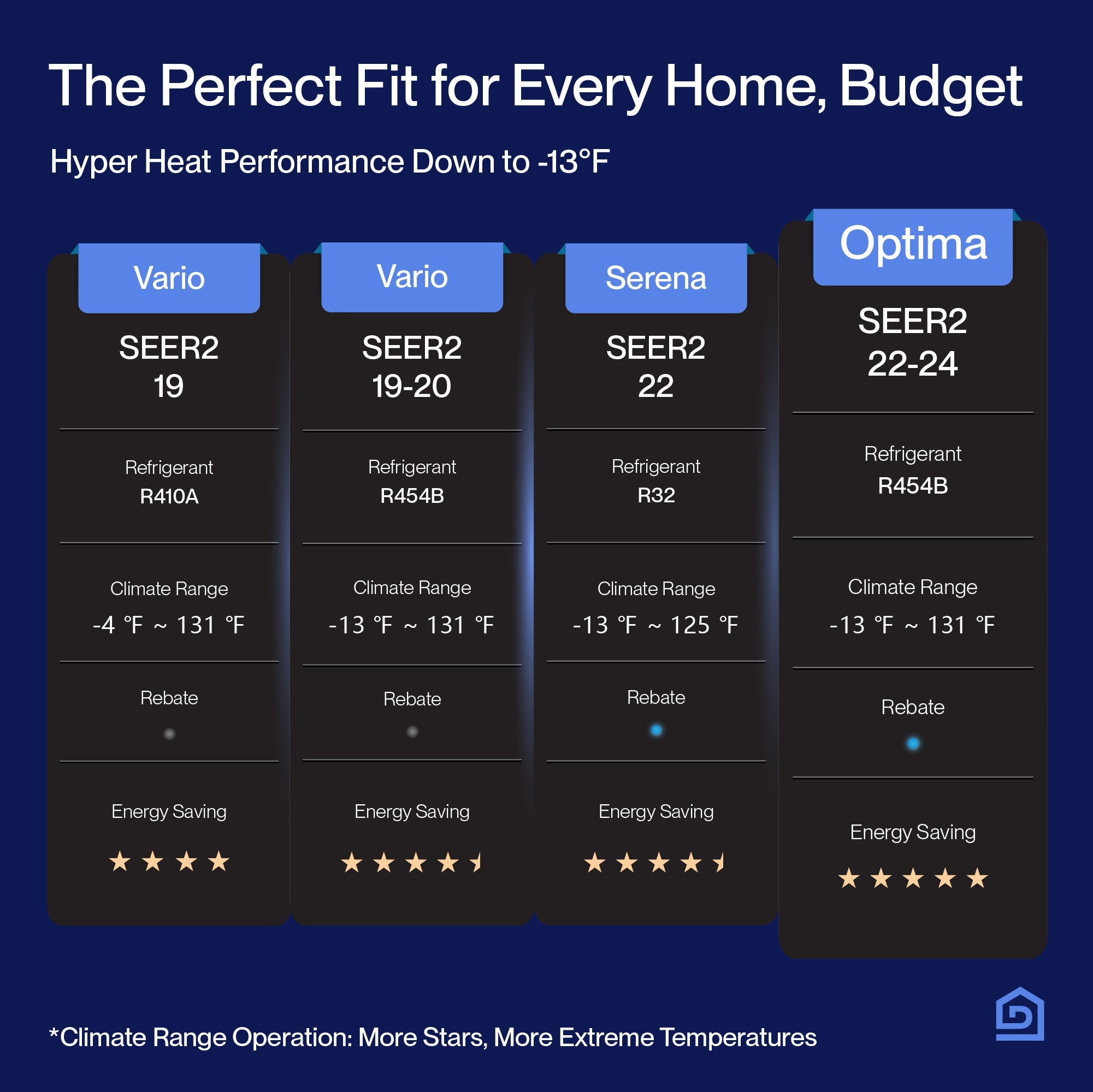 DELLA Optima Series 18000 BTU Dual Zone Mini Split AC (9K+9K) - Up to 800 Sq.Ft.