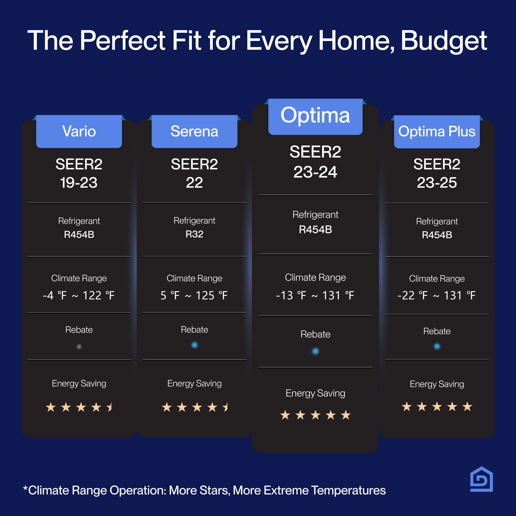 DELLA Optima Series 9000 BTU 24 SEER2 Ultra Heat Mini Split AC - Up to 400 Sq.Ft.