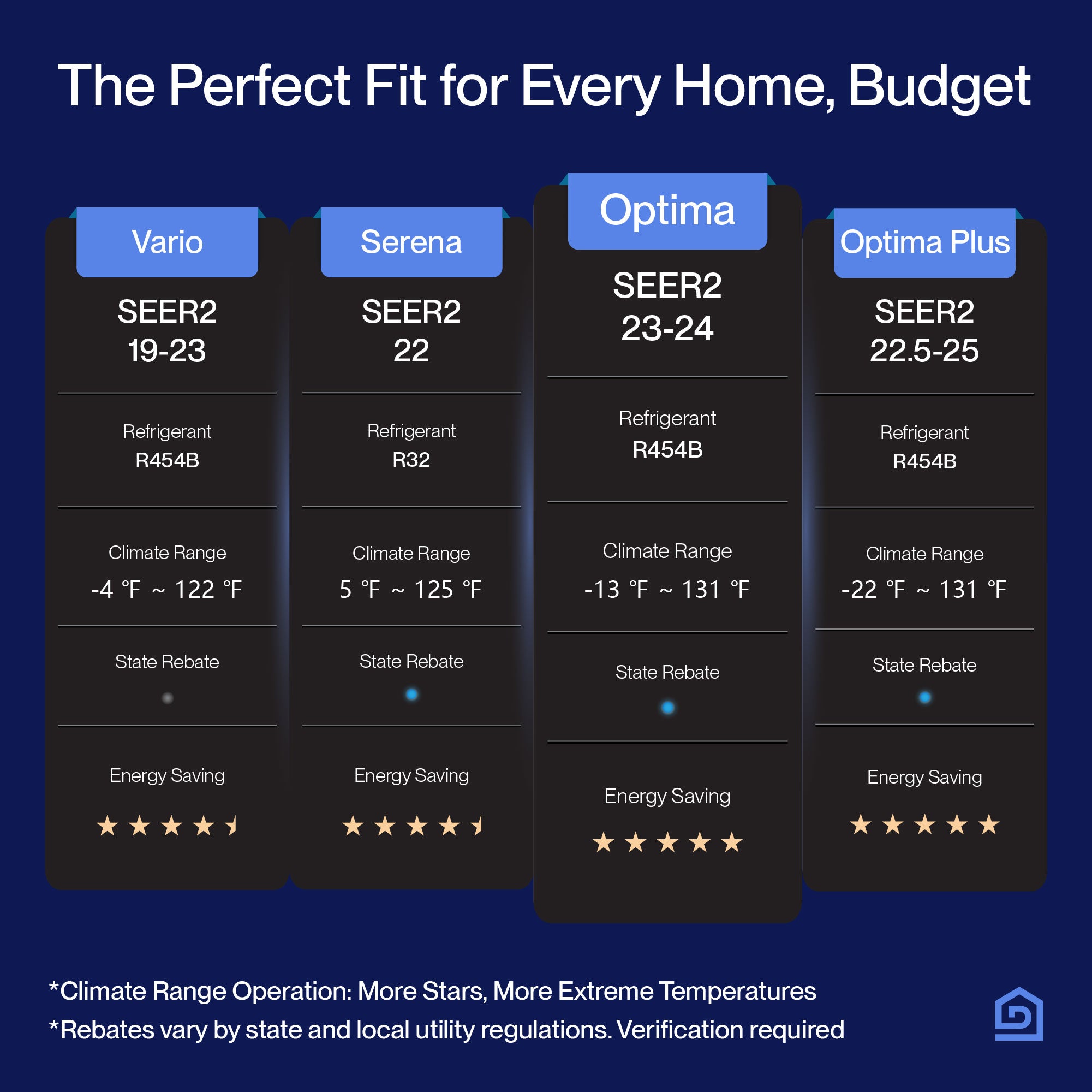 DELLA Optima Series 9000 BTU 24 SEER2 Ultra Heat Mini Split AC - Up to 400 Sq.Ft.