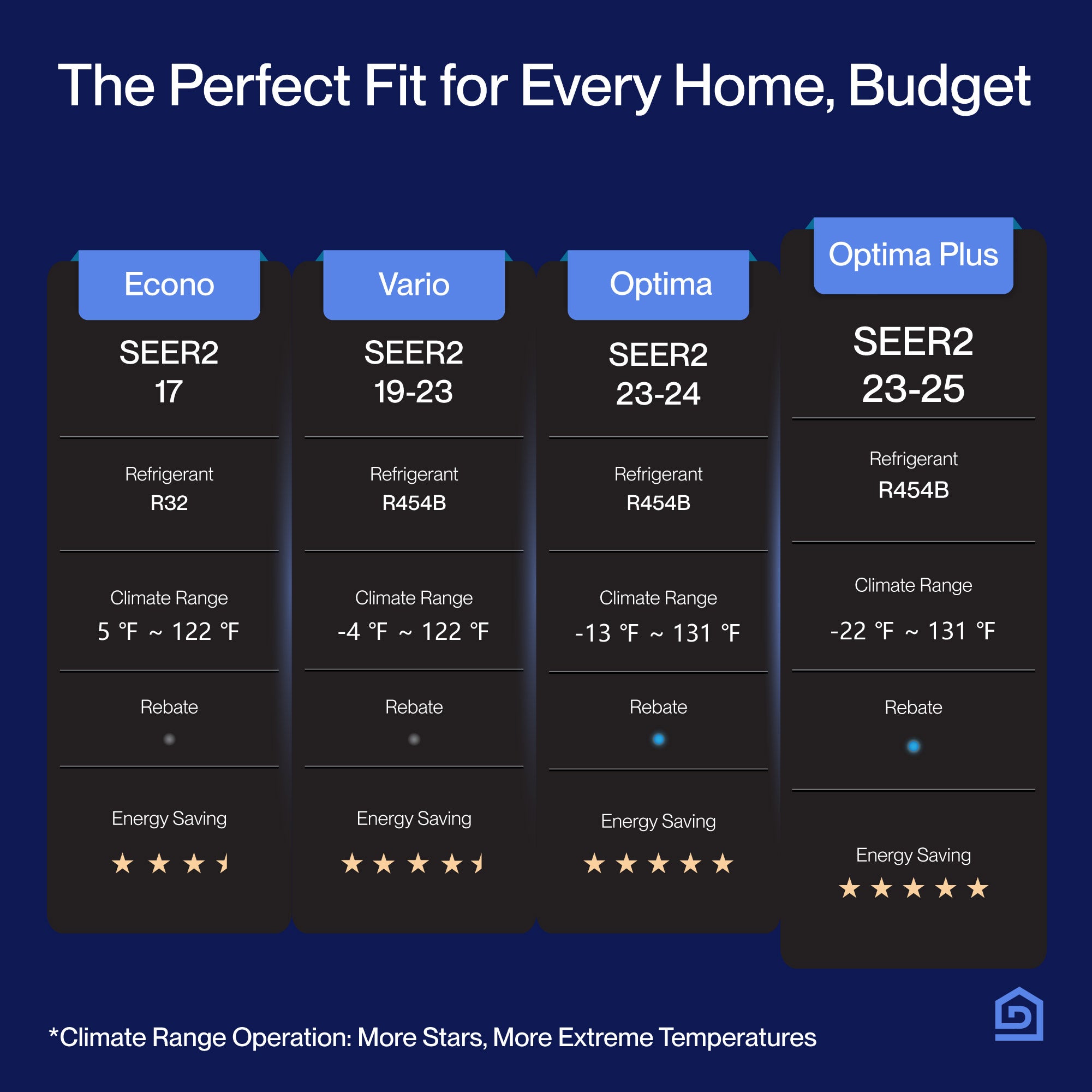 DELLA Optima Plus Series 12000 BTU 25 SEER2 Ultra Hyper Heat Mini-Split AC - Up to 550 Sq.Ft.
