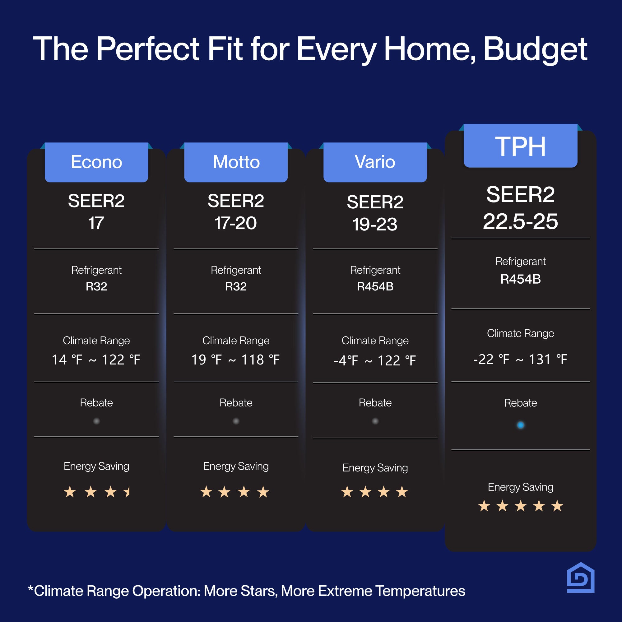 Aire acondicionado minisplit DELLA Optima Plus Series 12000 BTU 25 SEER2 Ultra Hyper Heat - Hasta 550 pies cuadrados