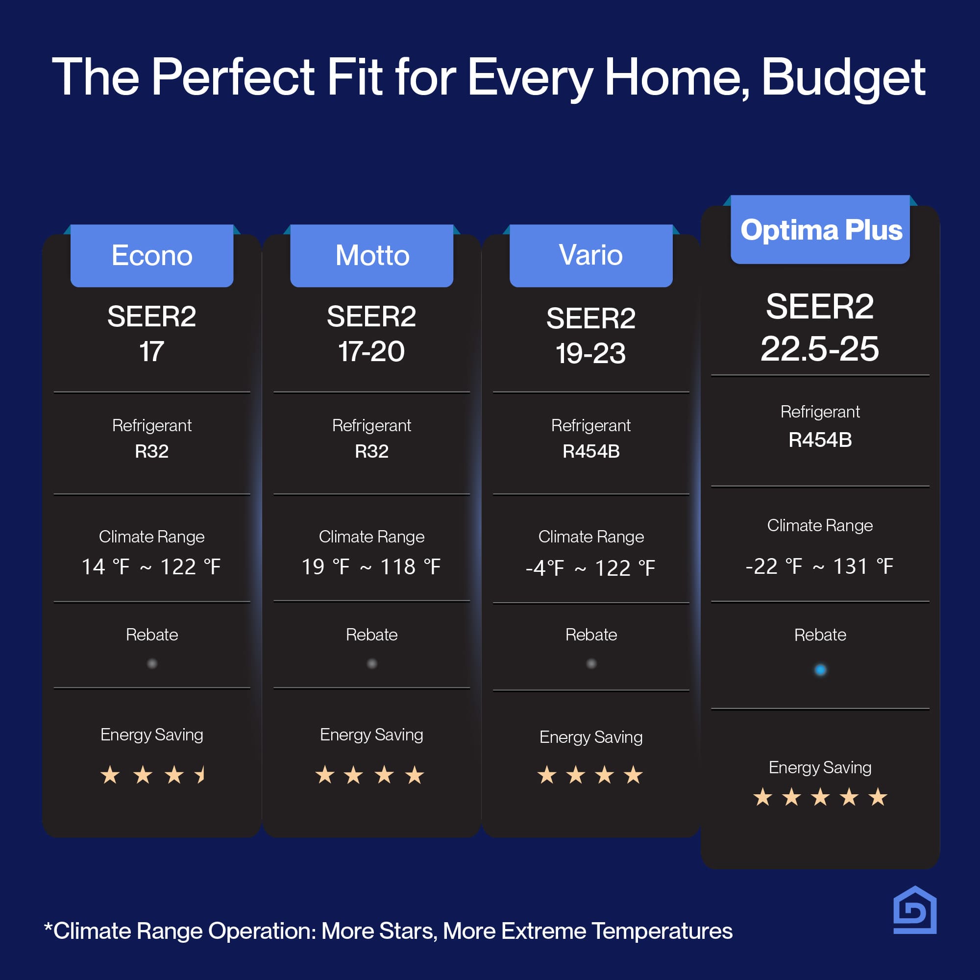 DELLA Optima Plus Series 18000 BTU 23.5 SEER2 Ultra Hyper Heat Mini-Split AC - Up to 1000 Sq.Ft.