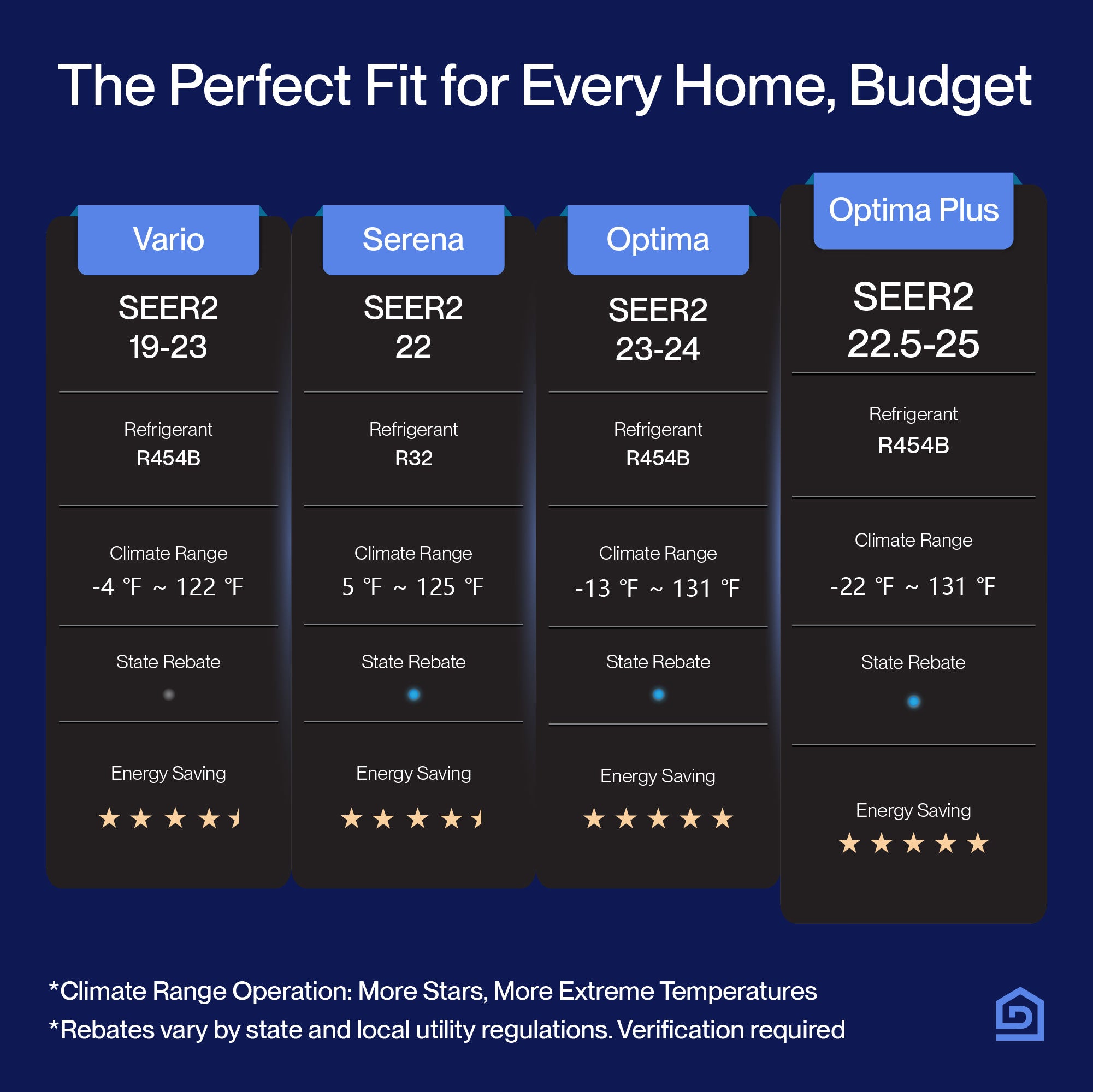 DELLA Optima Plus Series 12000 BTU 25 SEER2 Ultra Hyper Heat Mini-Split AC - Up to 550 Sq.Ft.