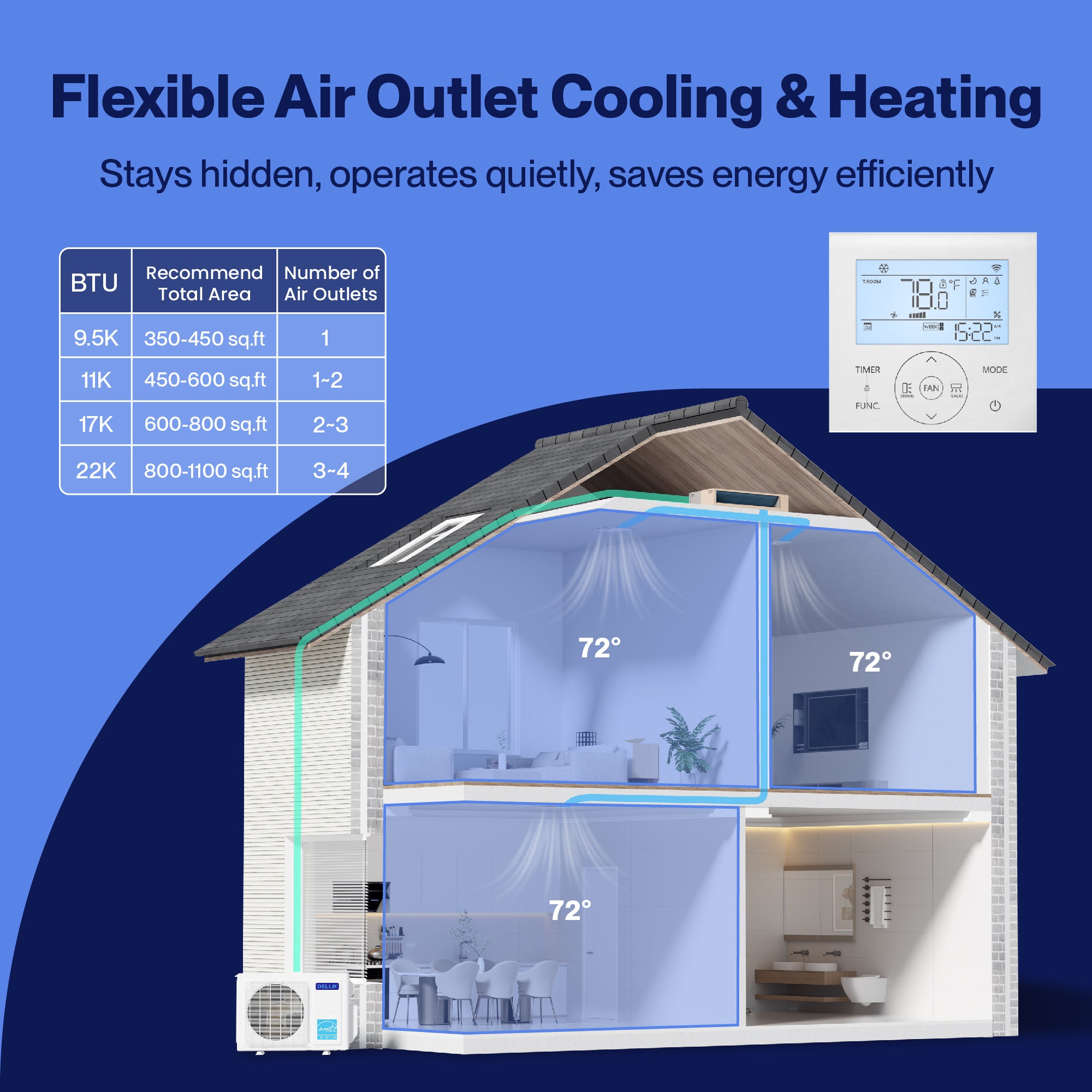 DELLA 11000 BTU 19 SEER2 Mini split de aire acondicionado oculto con conductos