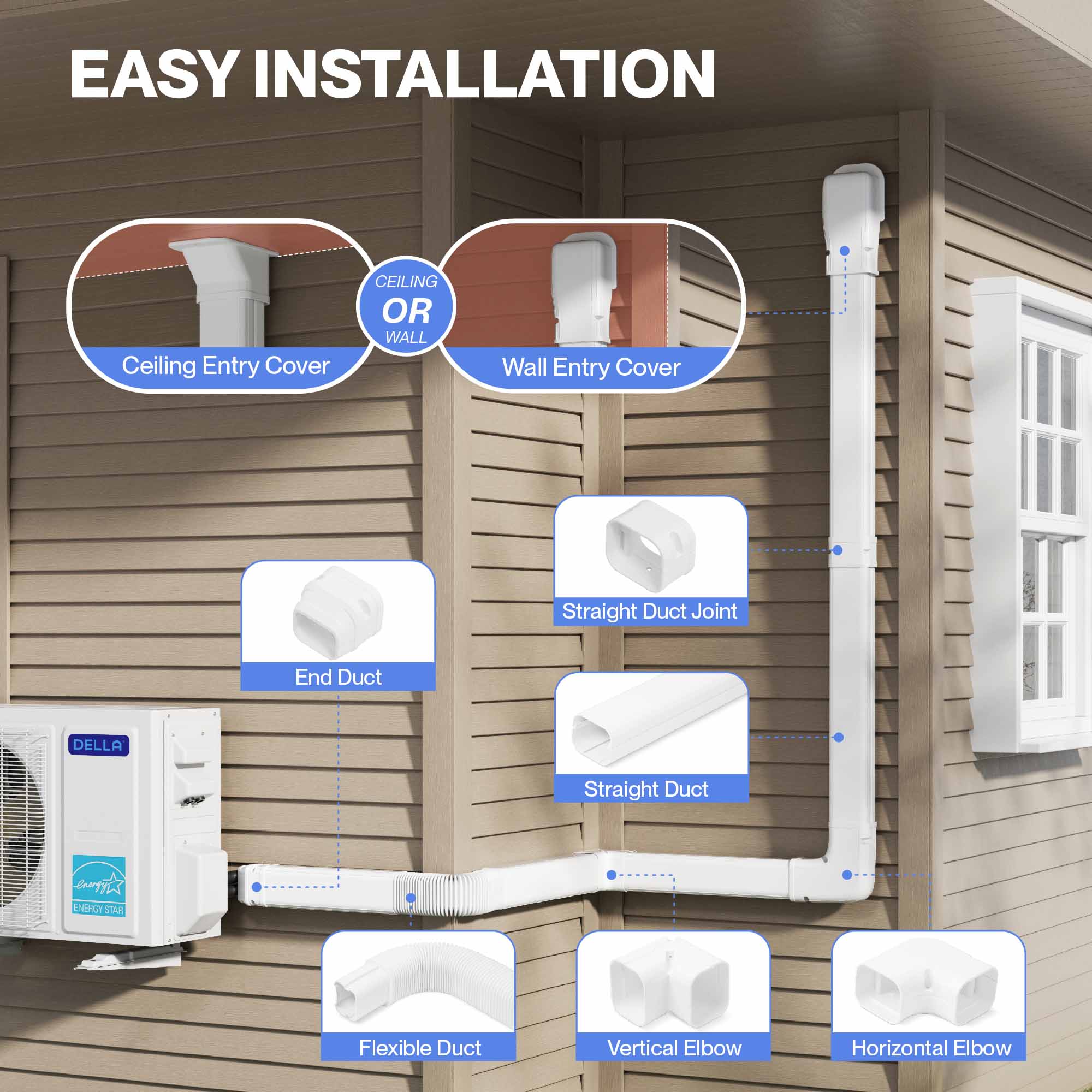 #Size_4" 16Ft Line Set Cover with Flexible Duct