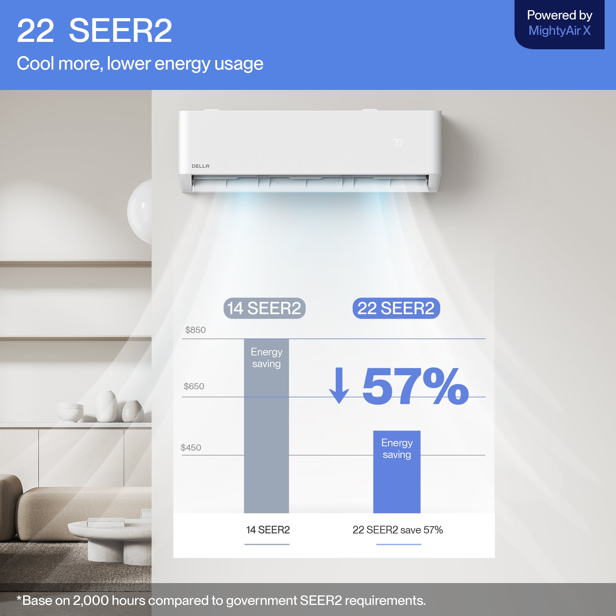 Optima Series 12000 BTU SEER2 22 Ultra Heat Mini-Split AC - Up to 550 Sq.Ft.