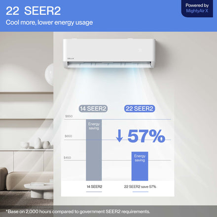 #BTU_12000 BTU SEER2 22 Up to 550 Sp.Ft.