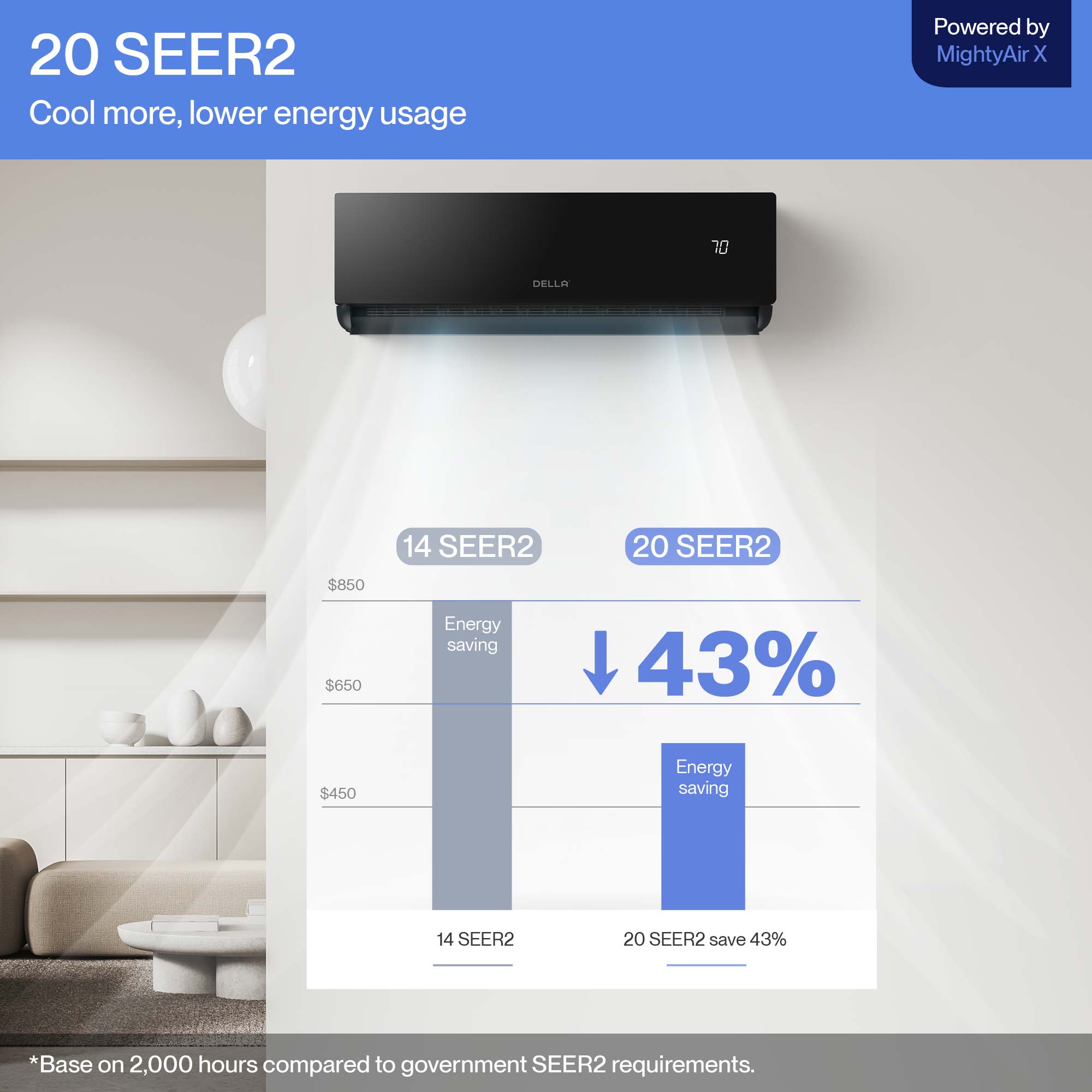 Umbra Series 12000 BTU SEER2 20 Mini-Split Heat Pump AC - Up to 550 Sq.Ft.