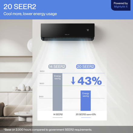 #BTU_12000 BTU SEER2 20 Up to 550 Sp.Ft.