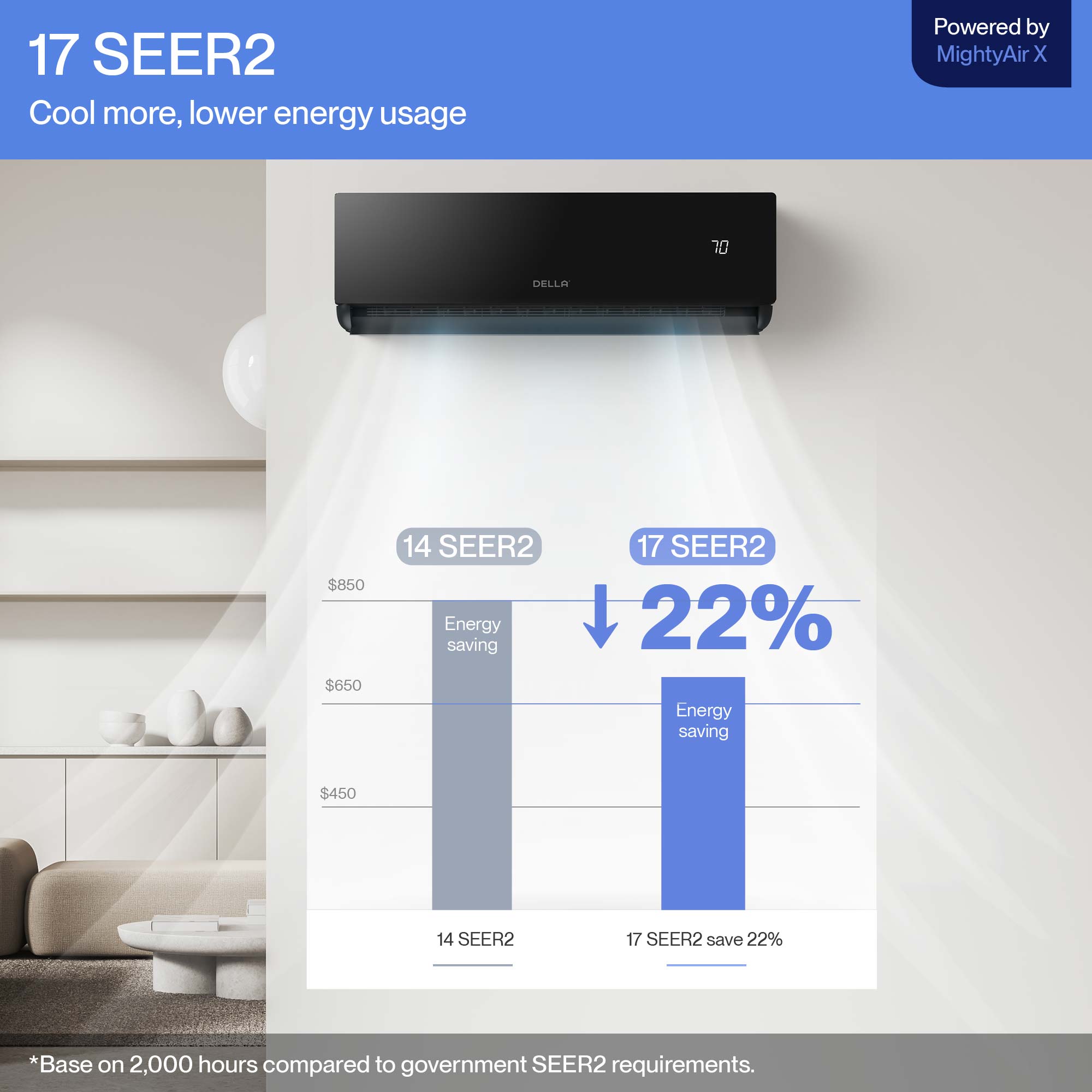 Umbra Series 12000 BTU SEER2 17 Mini-Split Heat Pump AC - Up to 550 Sq.Ft.