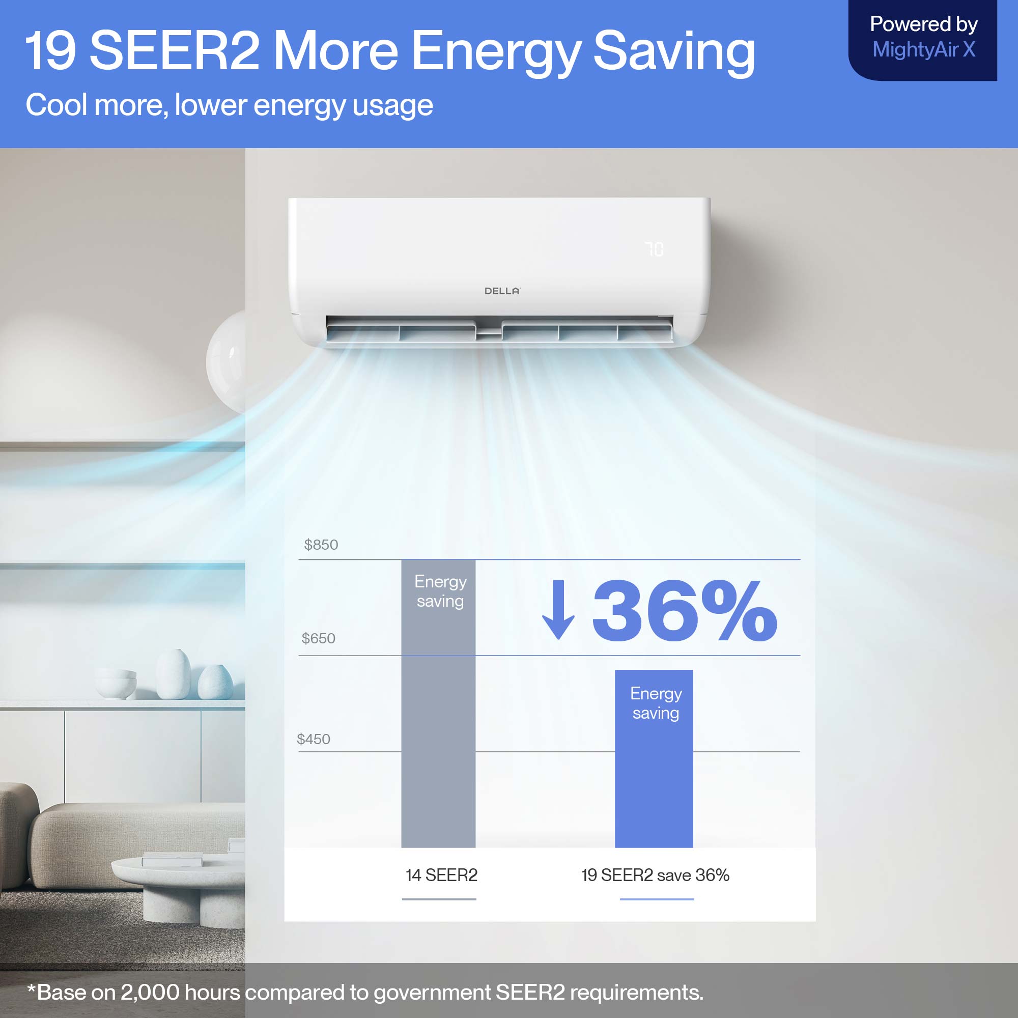 #BTU_18000 BTU SEER2 17 Up to 1000 Sp.Ft.