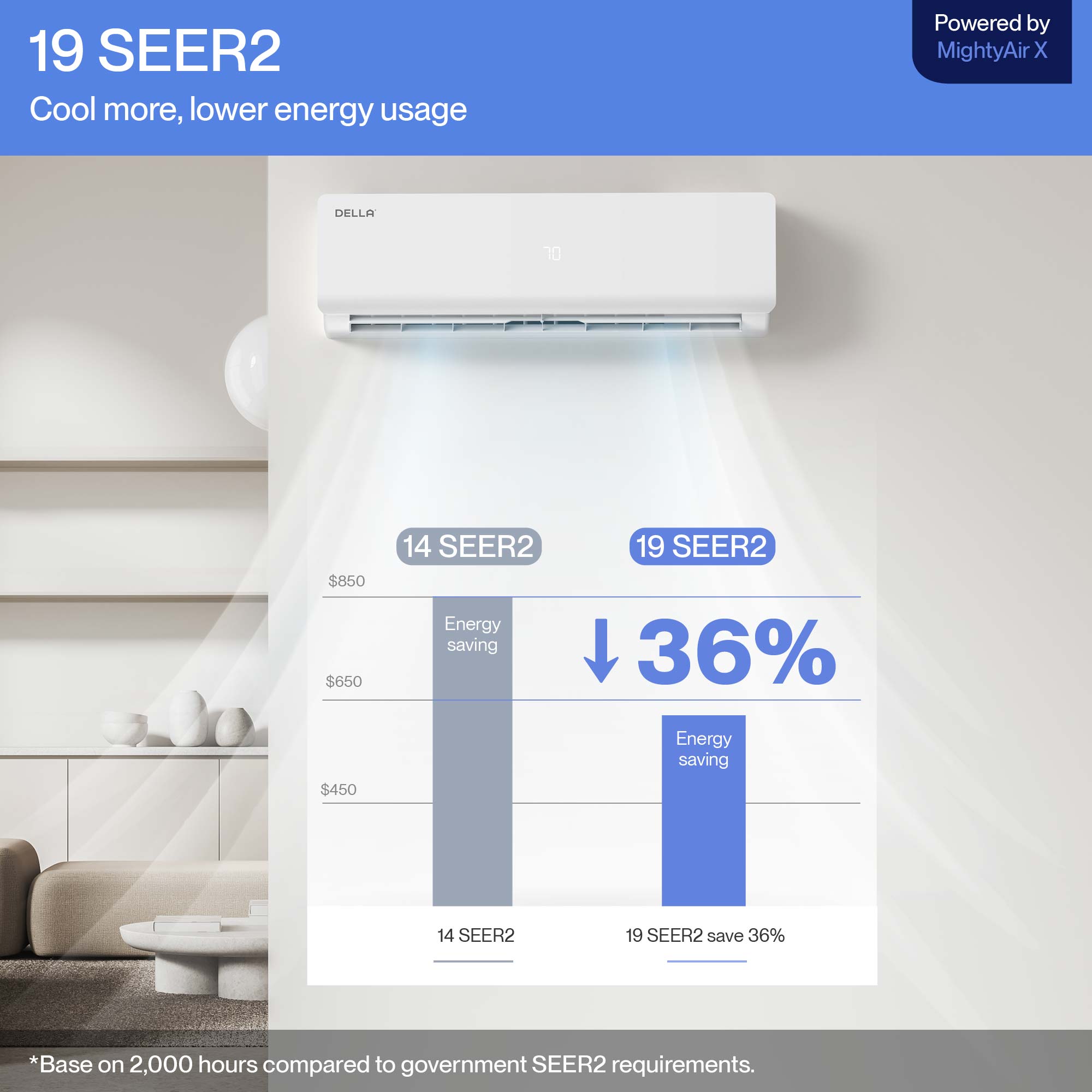 DELLA Versa Series 36000 BTU Tri-Zone Mini Split AC