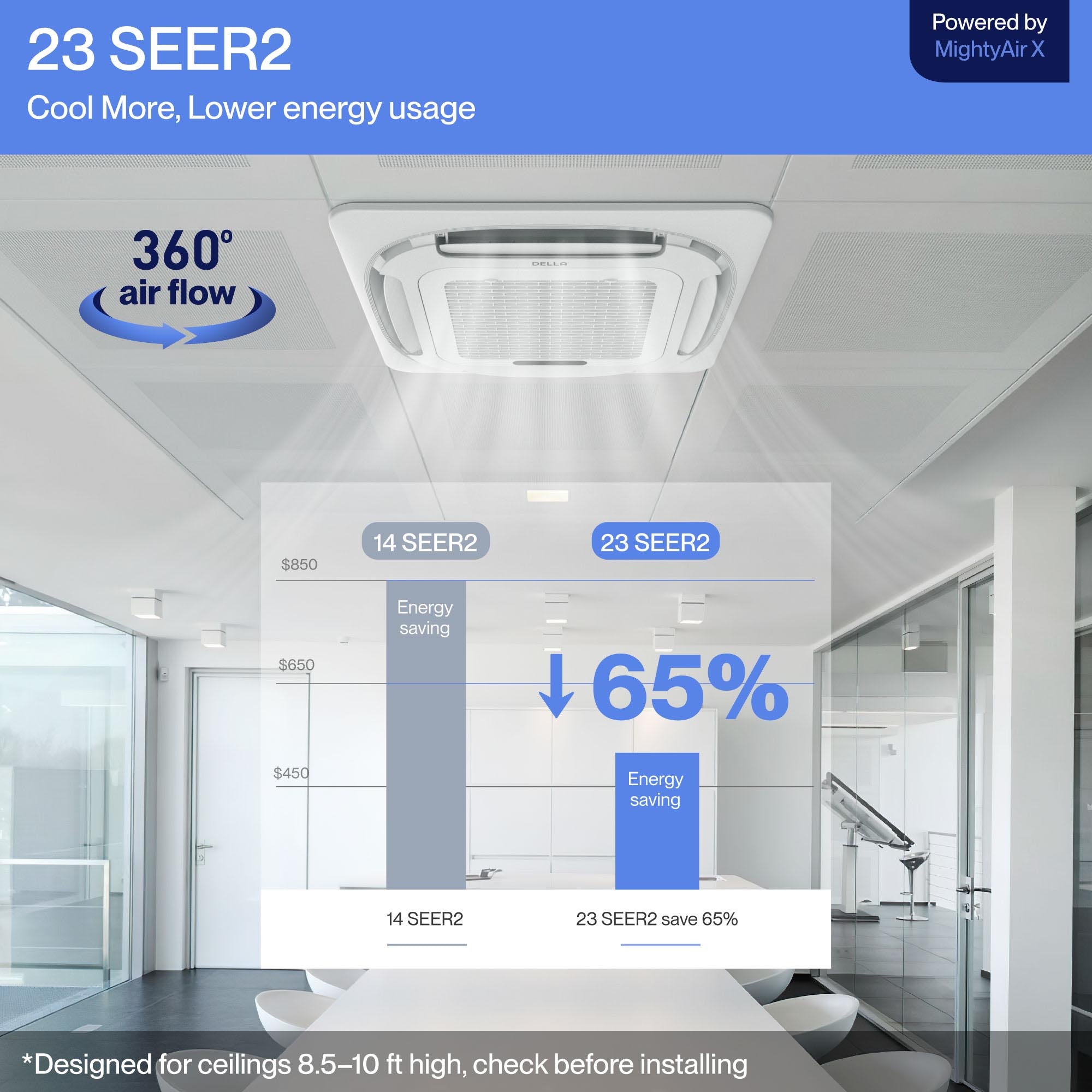 DELLA 9,500 BTU 23 SEER2 Ceiling Cassette Ductless Mini Split AC - Up to 200 Sq.Ft.