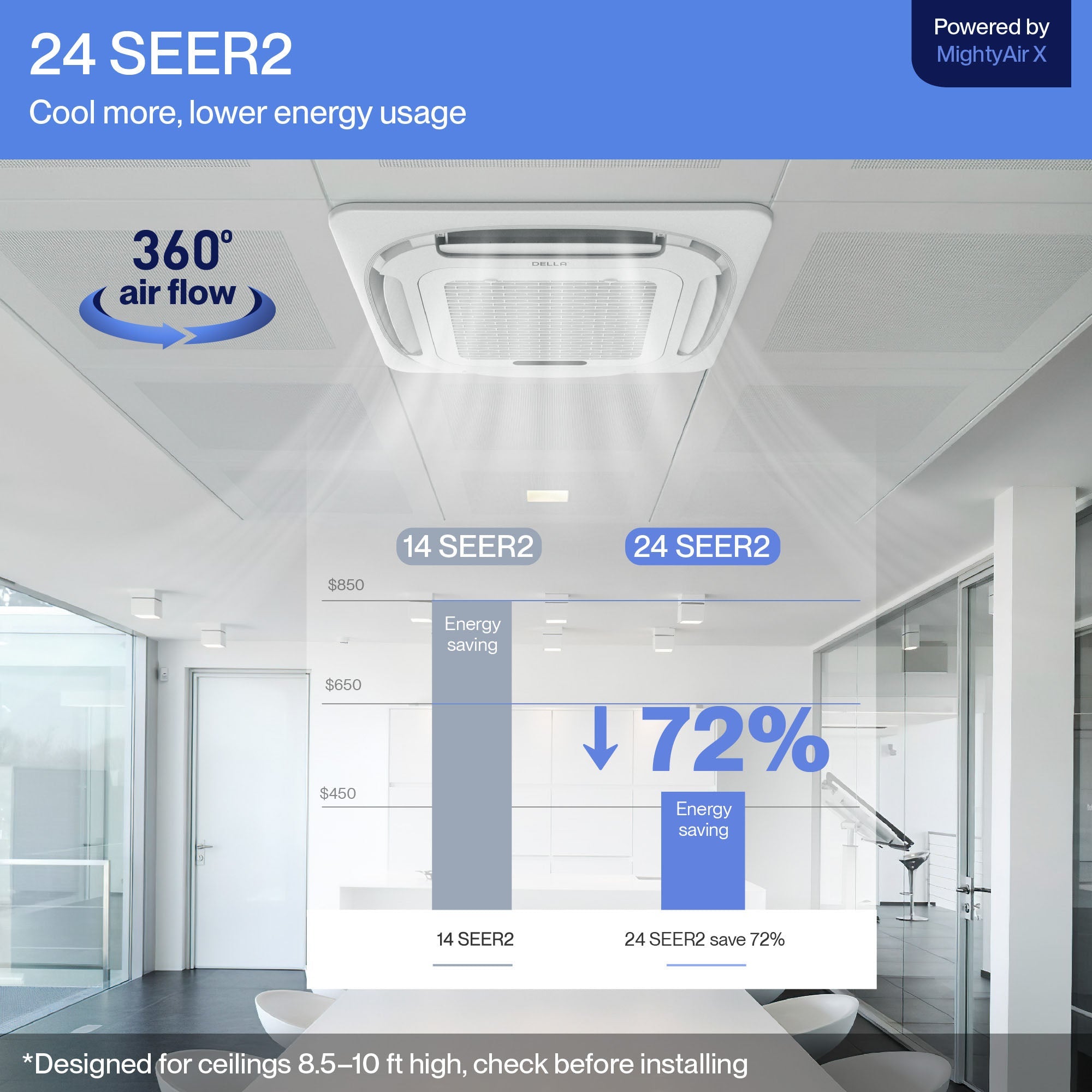 DELLA 18000 BTU Dual Zone Ceiling Cassette Mini Split AC (12K + 12K) - Up to 560 Sq.Ft.