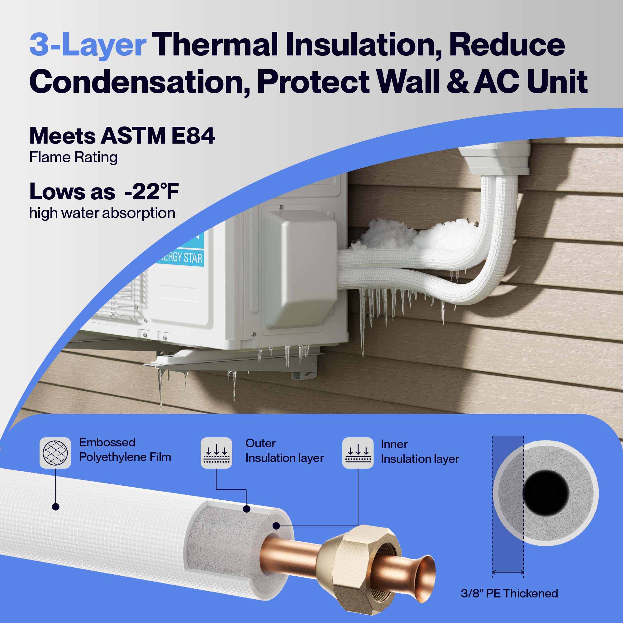 DELLA Mini Split Line Set