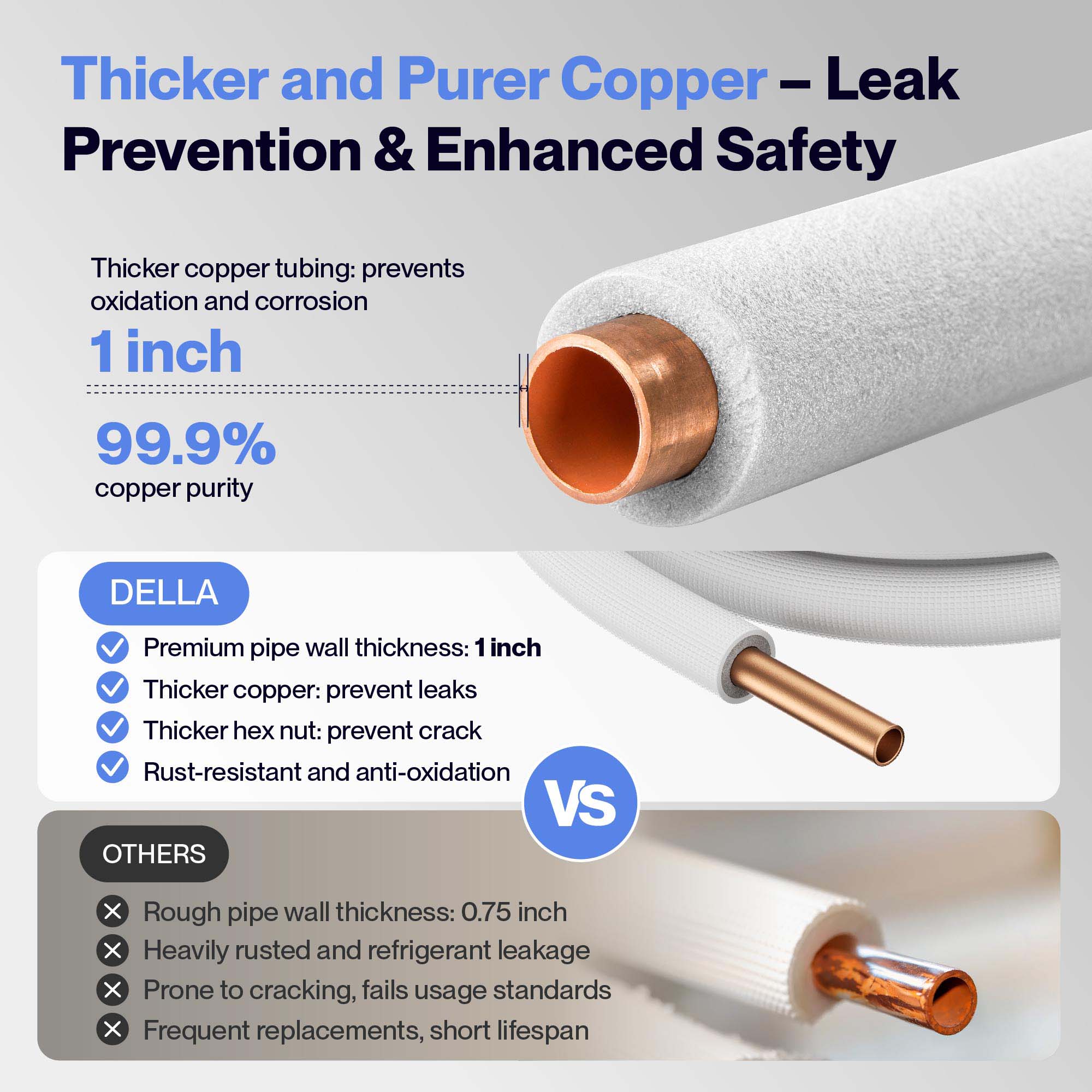 DELLA Central AC Line Set