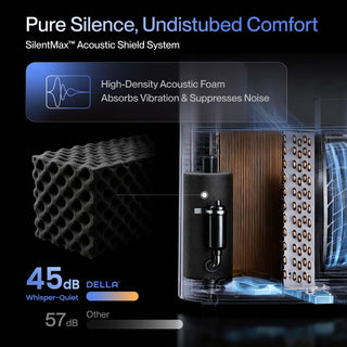 DELLA 12,000 BTU Smart Portable Air Conditioner for Rooms Up to 350 Sq. Ft.