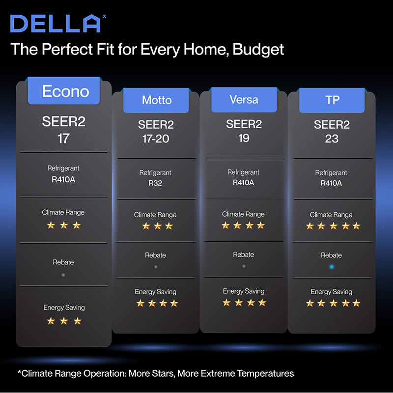 DELLA Econo Series Mini Split AC 16ft Installation Kits