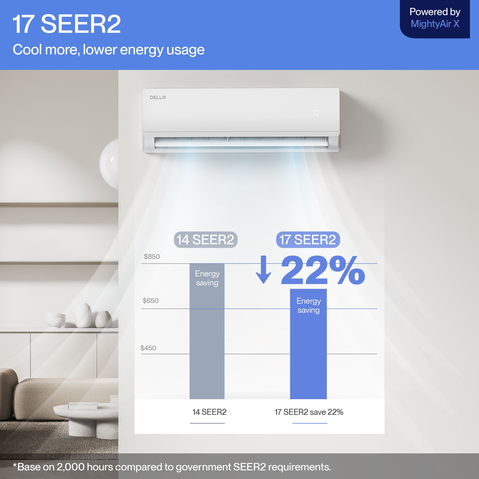 DELLA Econo Series 23000 BTU 17 SEER2 Mini Split Heat Pump AC - Up to 1500 Sq.Ft.