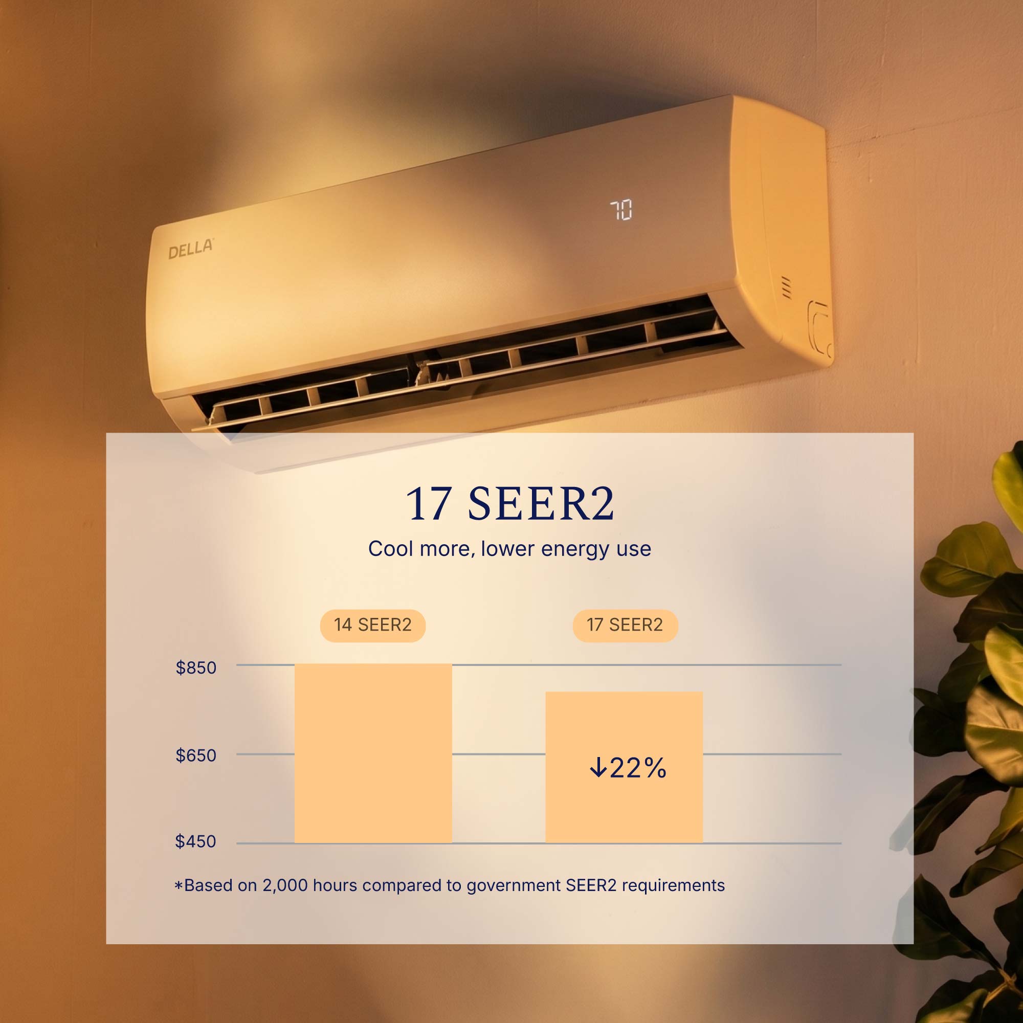 DELLA Econo Series 17000 BTU 17 SEER2 Mini Split Heat Pump AC-Up to 1000 Sq.Ft.