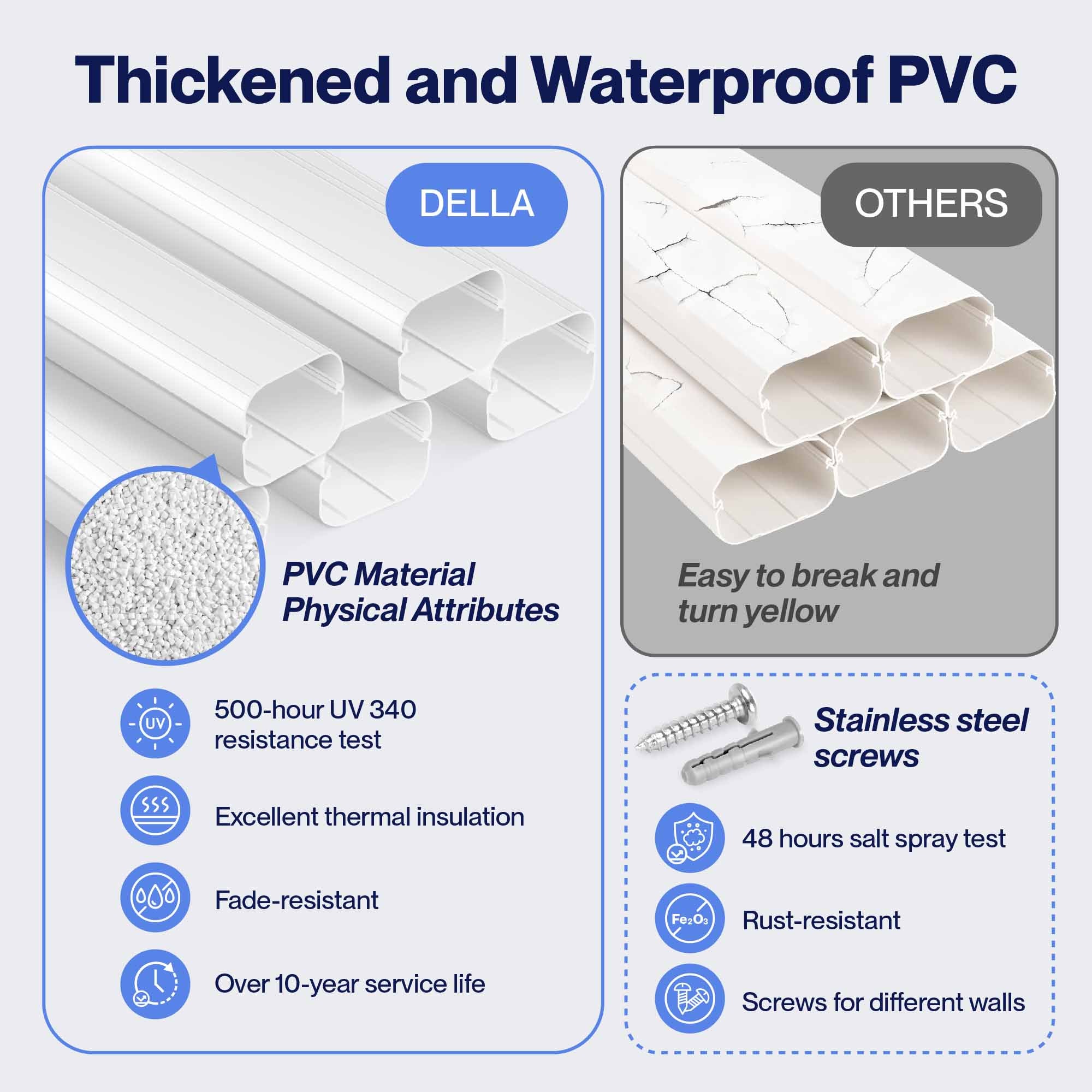 DELLA Mini Split Line Set Cover with Flexible Duct