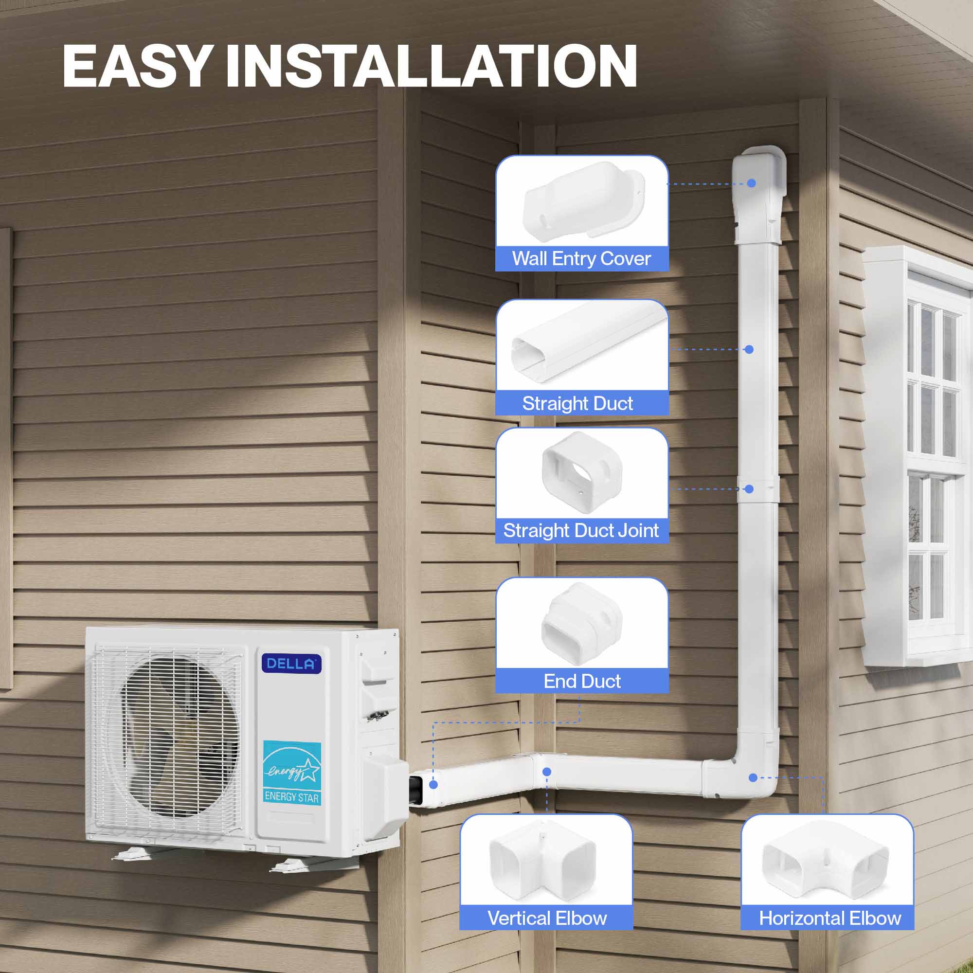 DELLA Mini Split Line Set Cover