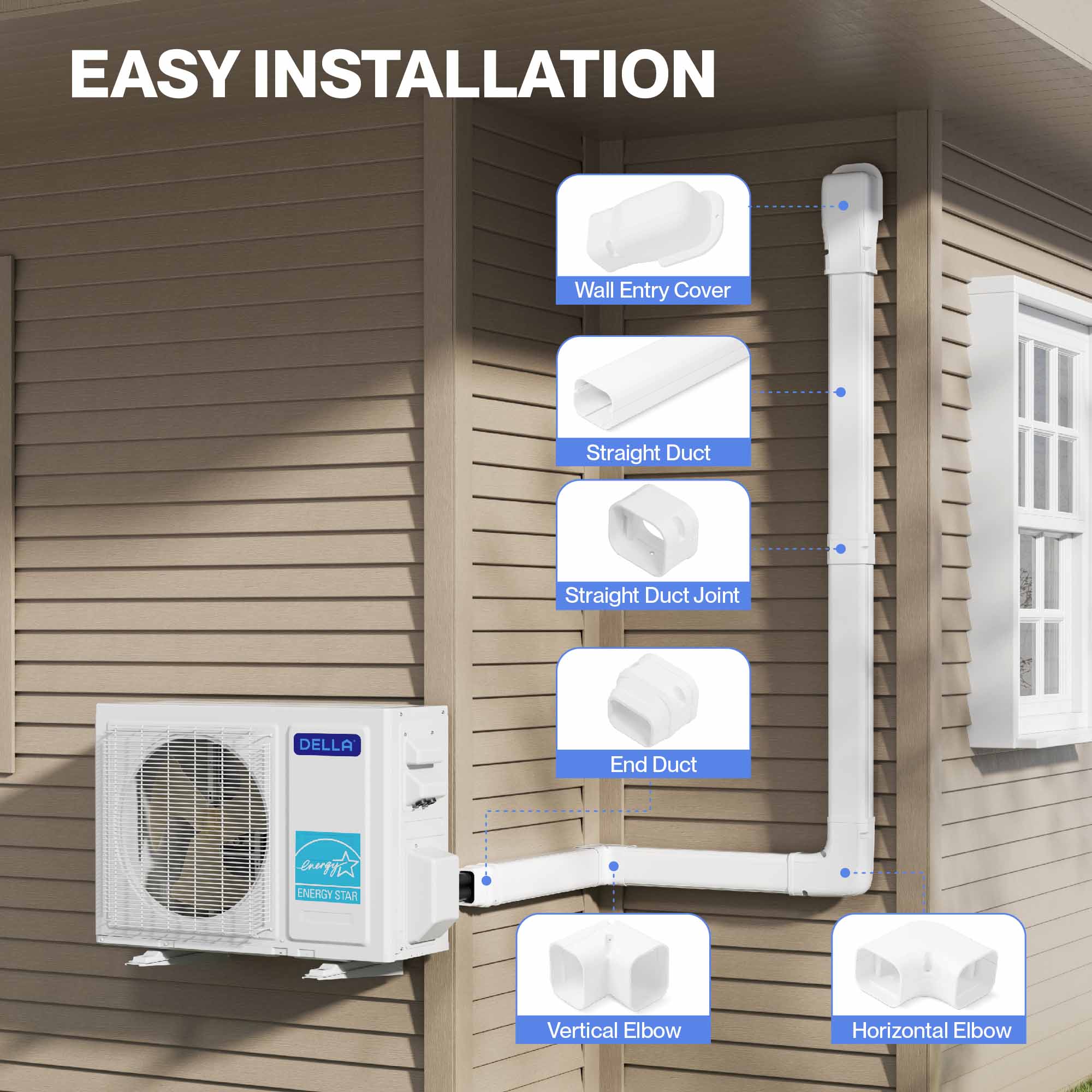 DELLA Mini Split Line Set Cover