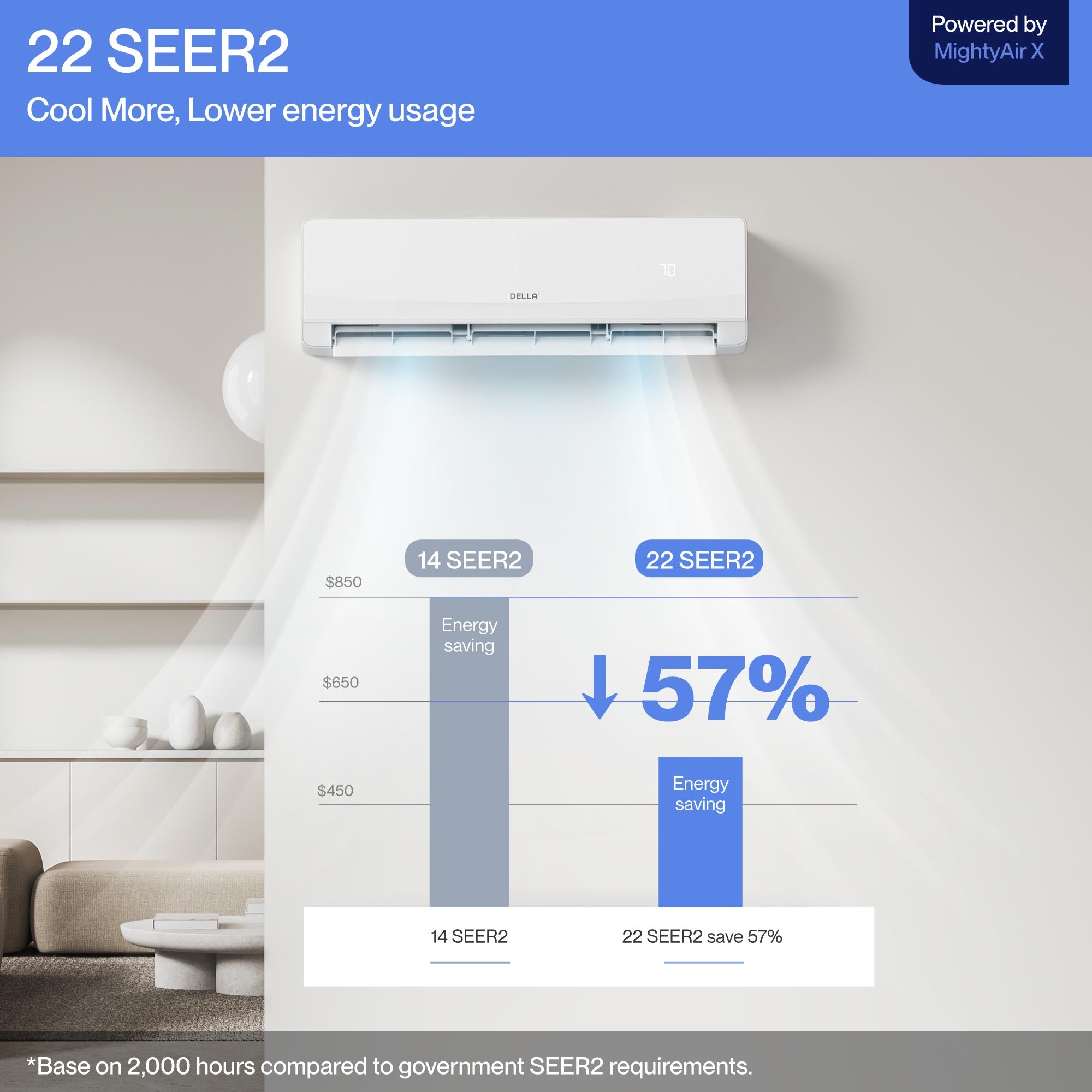 Serena Series 24000 BTU SEER2 22 Mini-Split Heat Pump AC - Up to 1500 Sq.Ft.