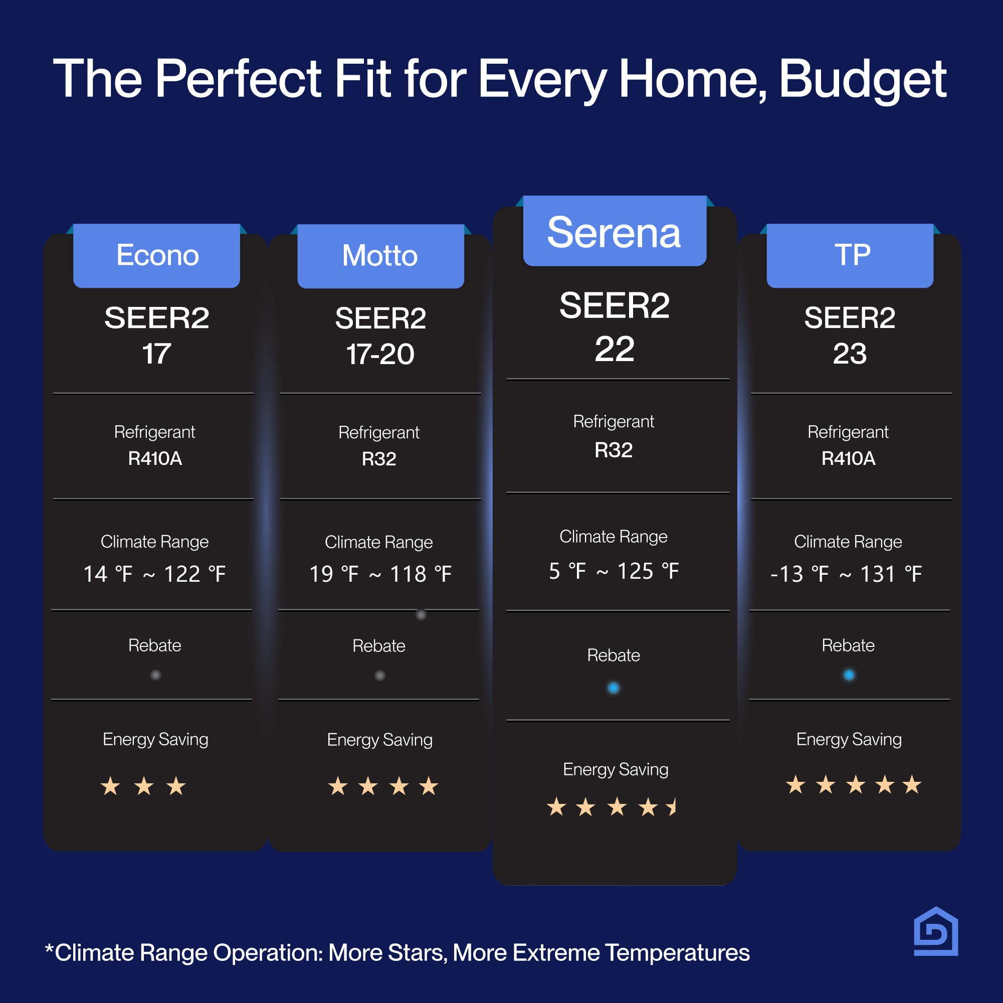 DELLA Serena Series 12000 BTU 22 SEER2 Mini-Split Heat Pump AC - Up to 550 Sq.Ft.